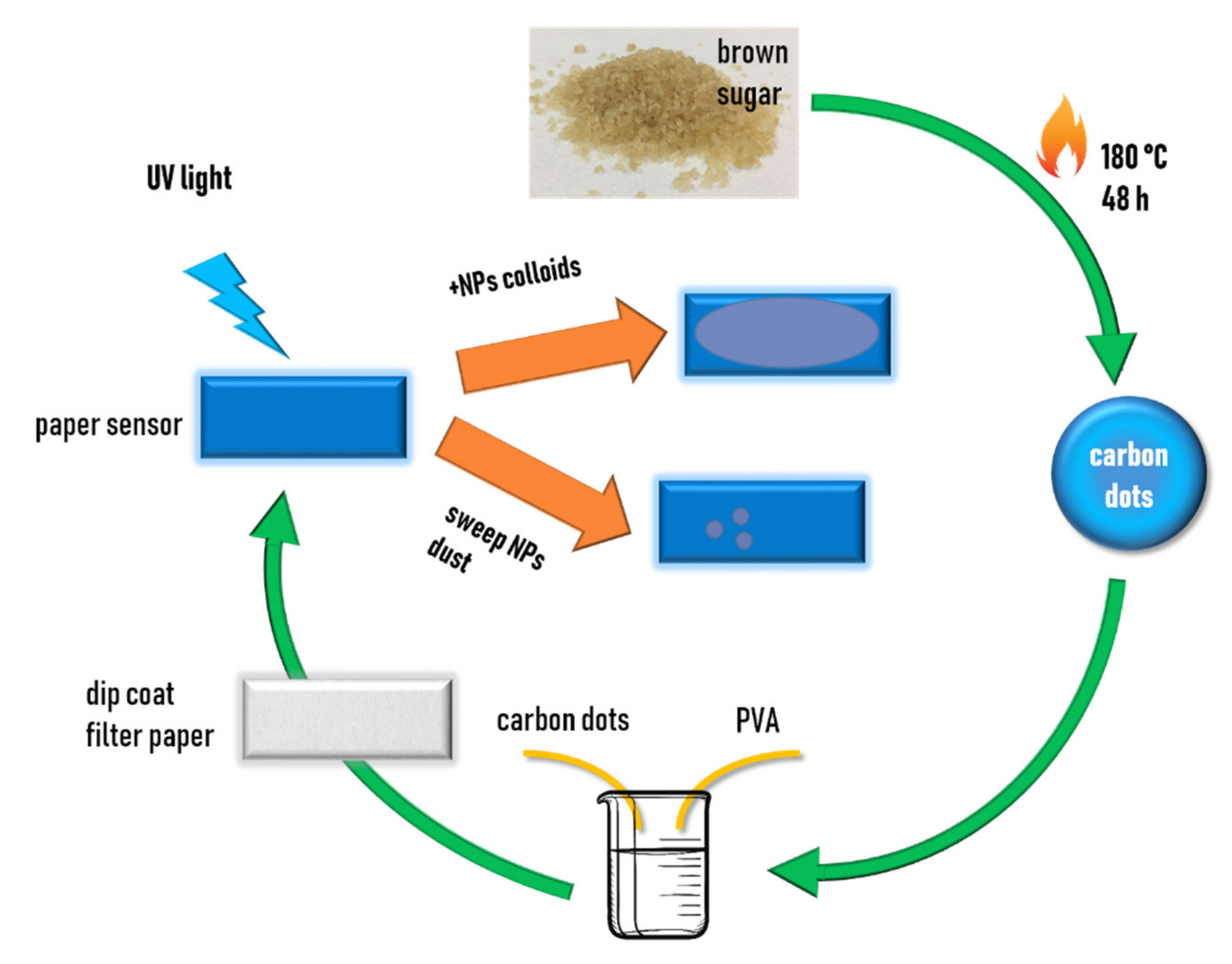 Sustainability 13 11896 sch001