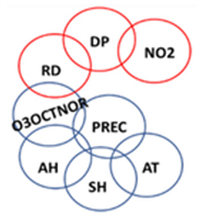 Sustainability 13 11898 i001