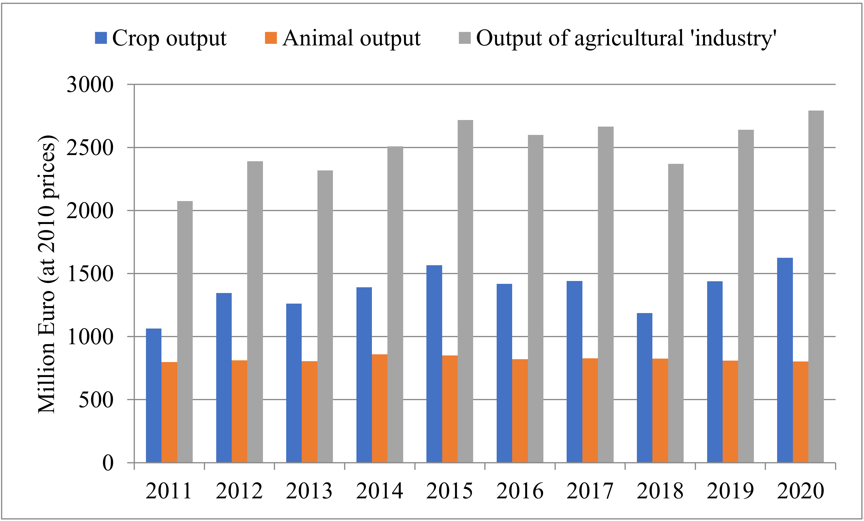 Sustainability 13 11899 g001