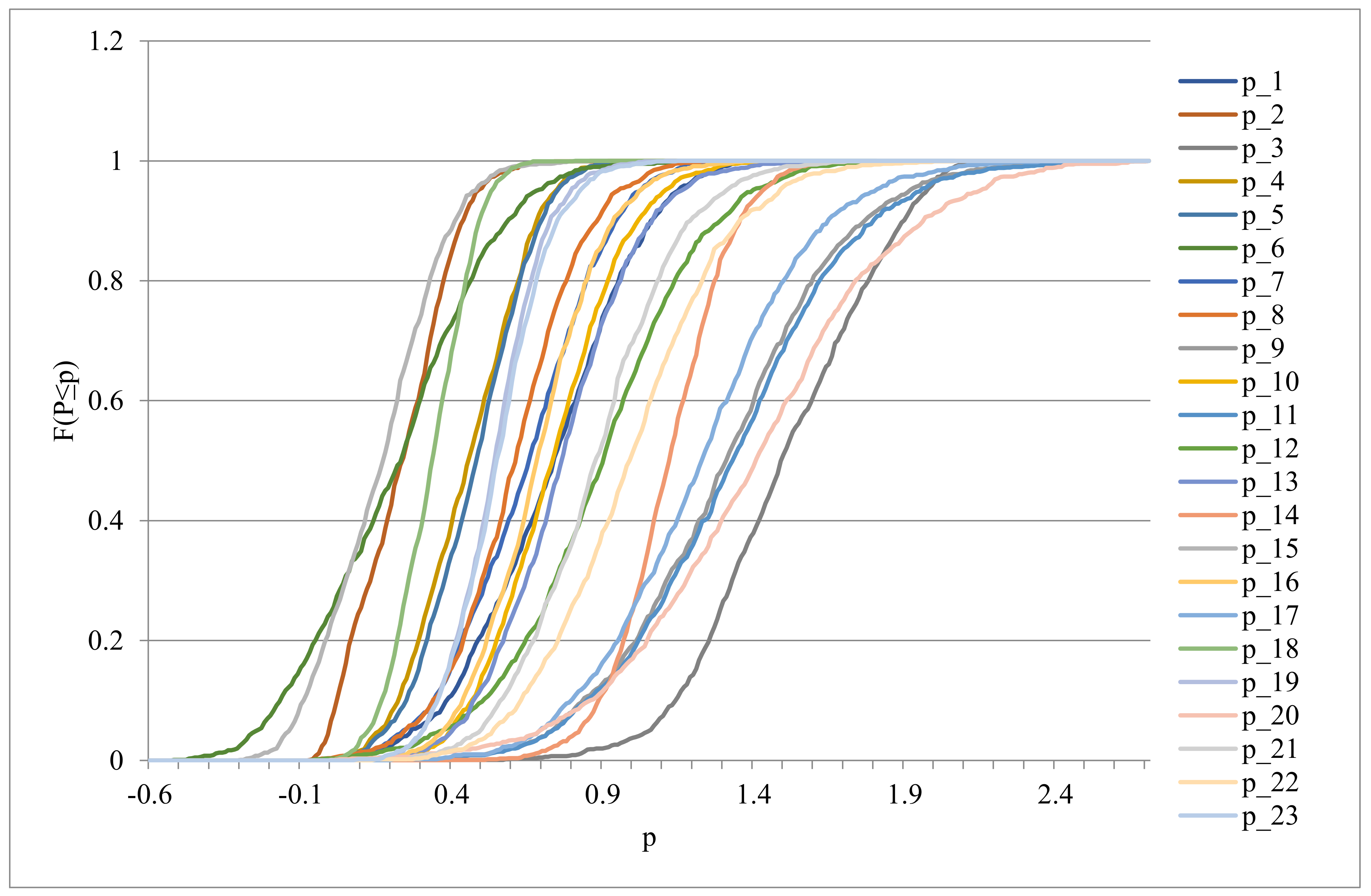 Sustainability 13 11899 g003