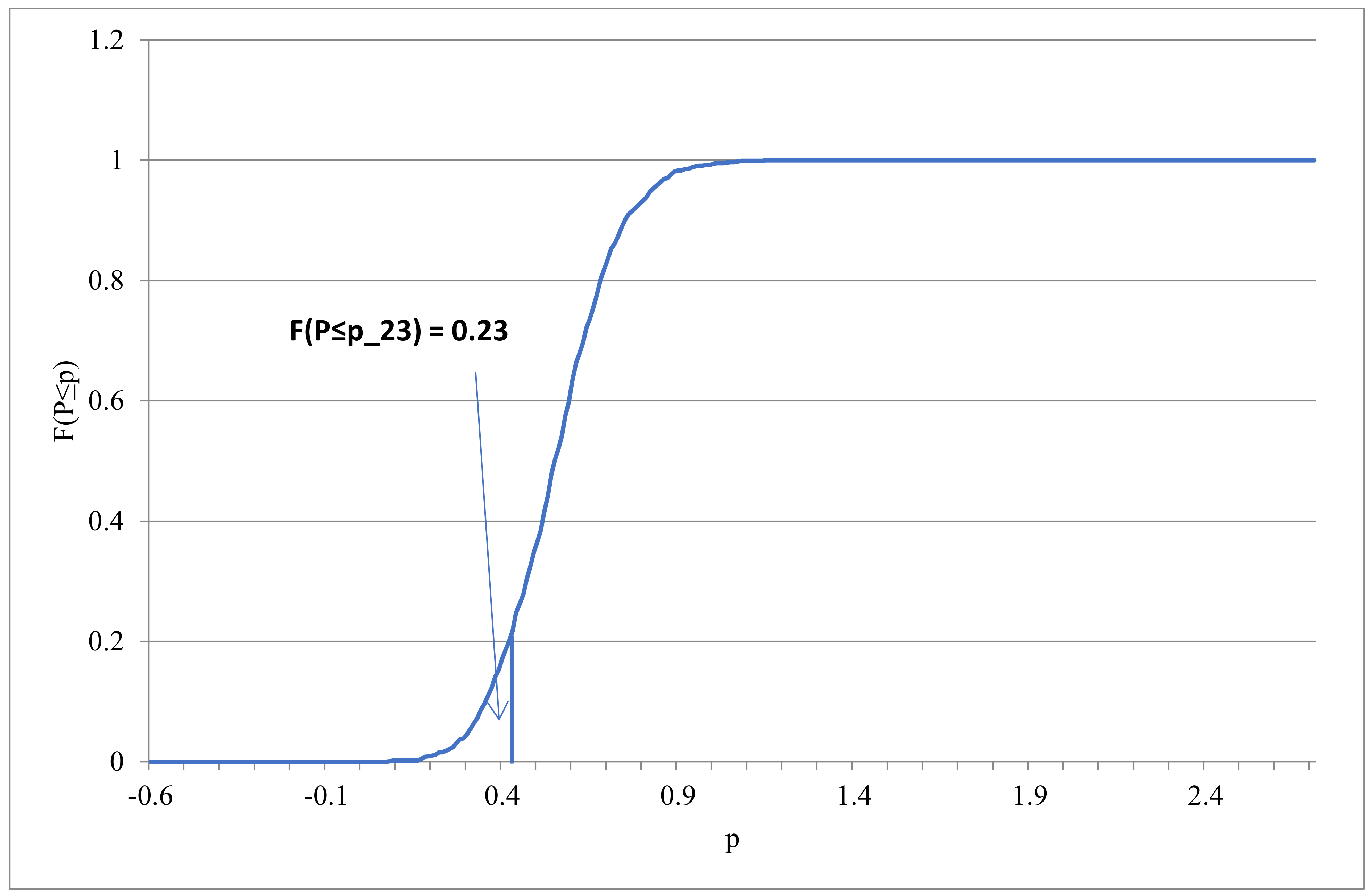 Sustainability 13 11899 g004