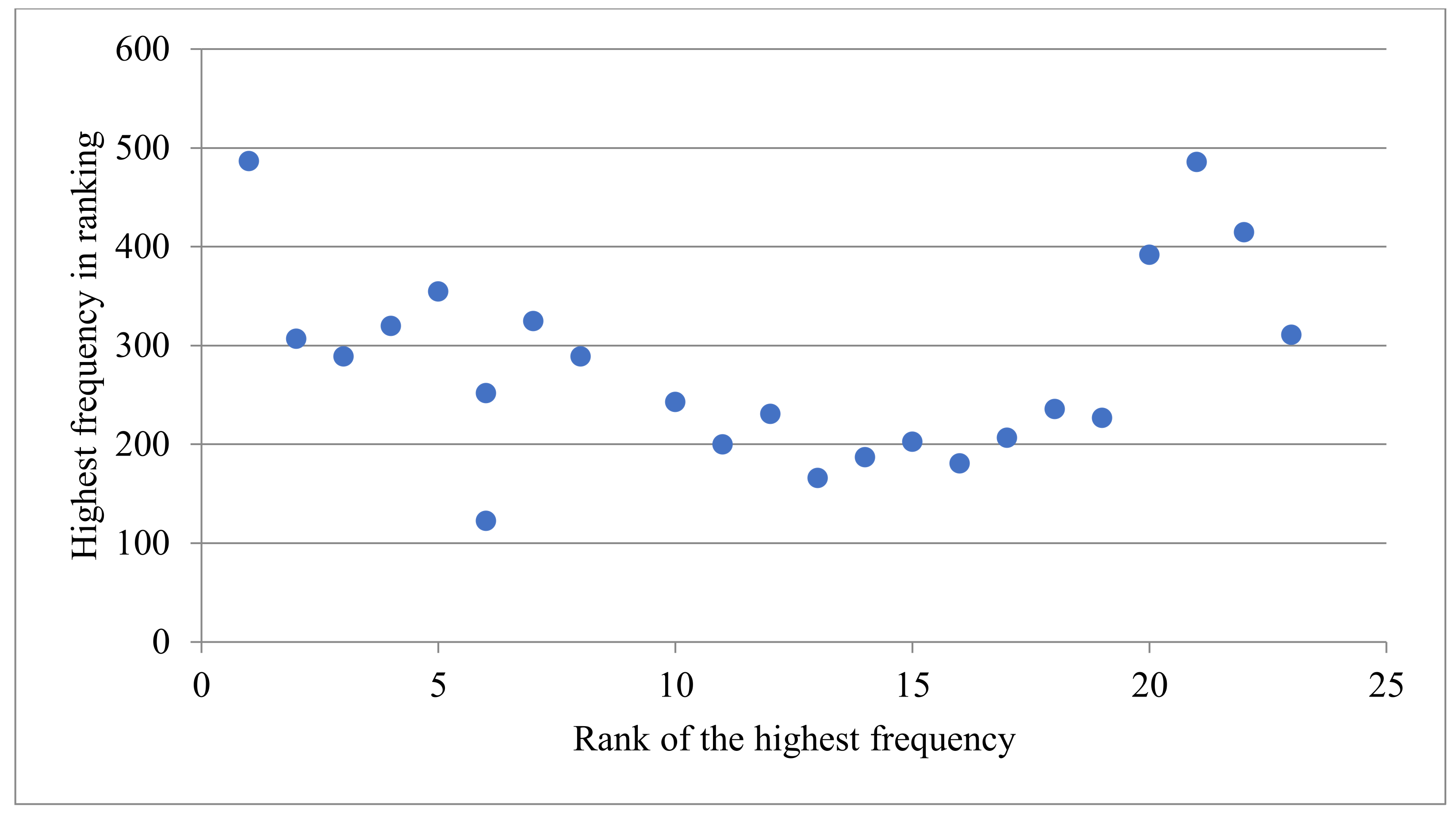 Sustainability 13 11899 g005