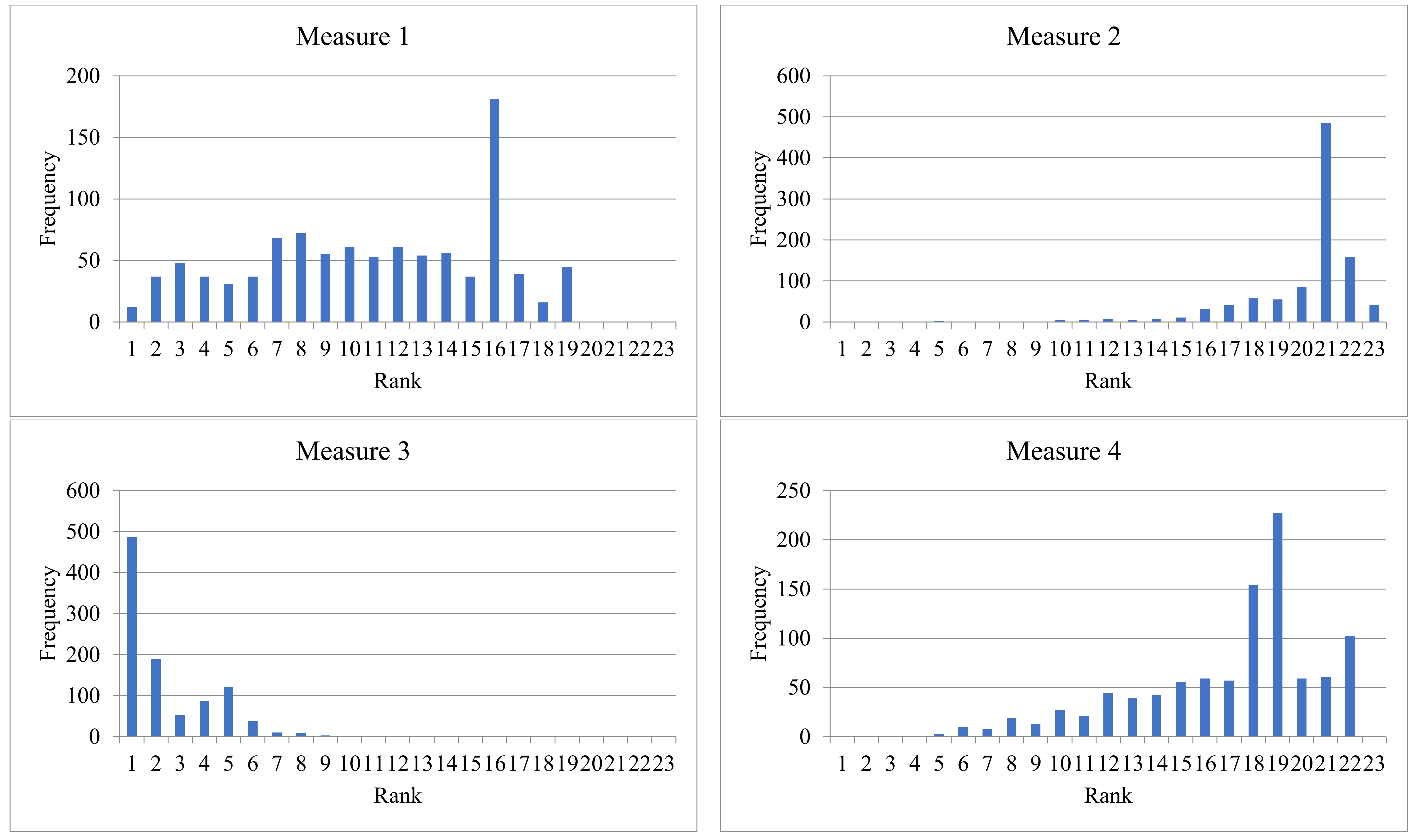 Sustainability 13 11899 g0a1a