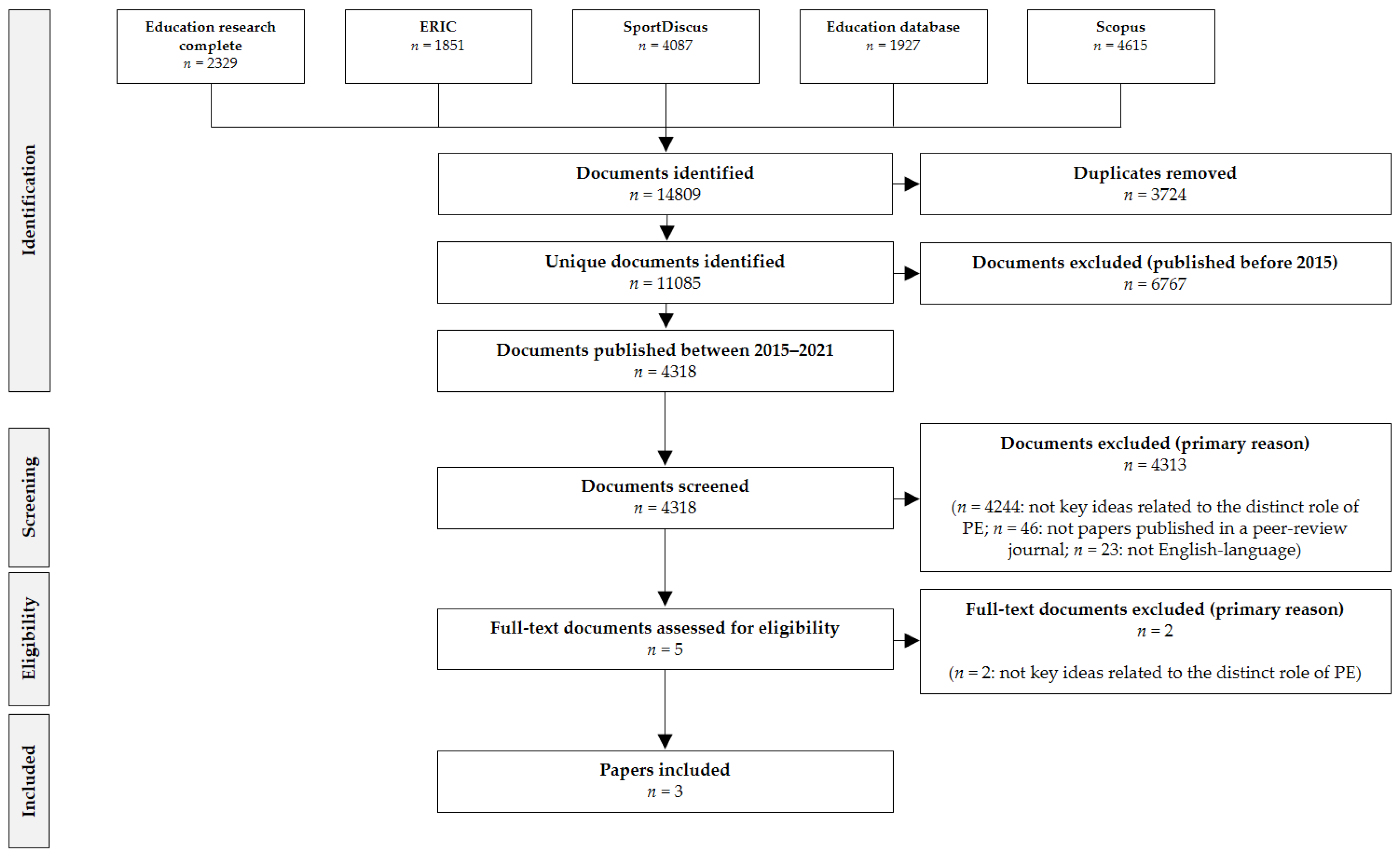Sustainability 13 11900 g002