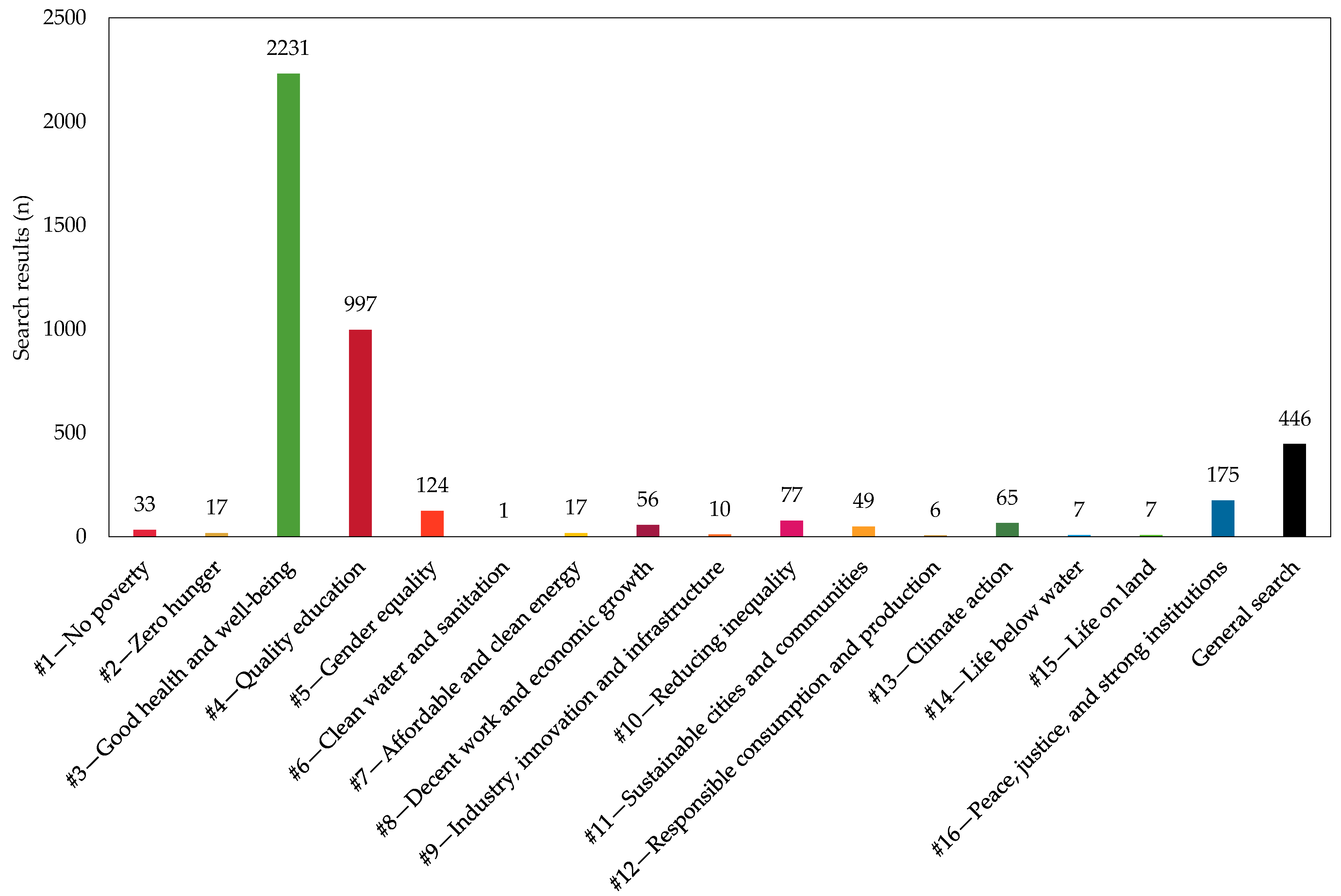 Sustainability 13 11900 g003