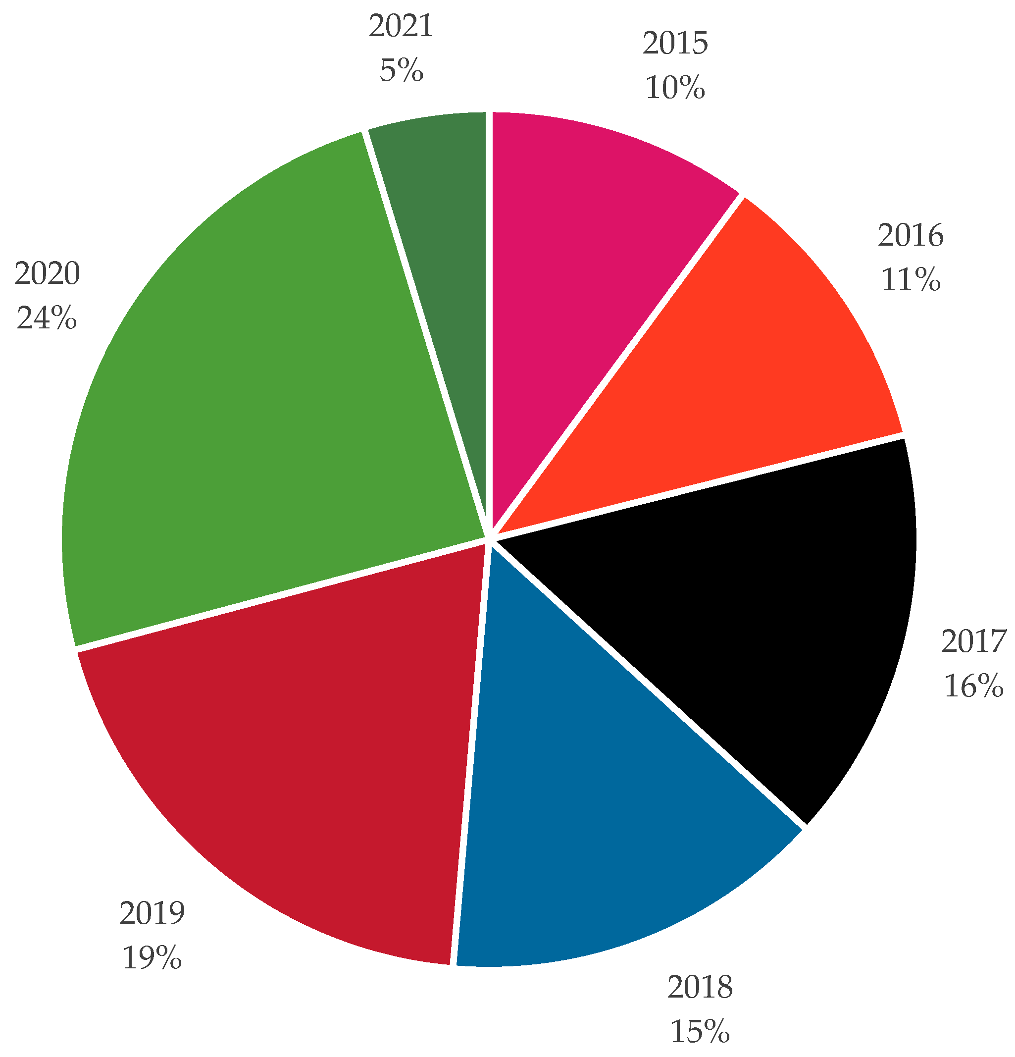 Sustainability 13 11900 g004