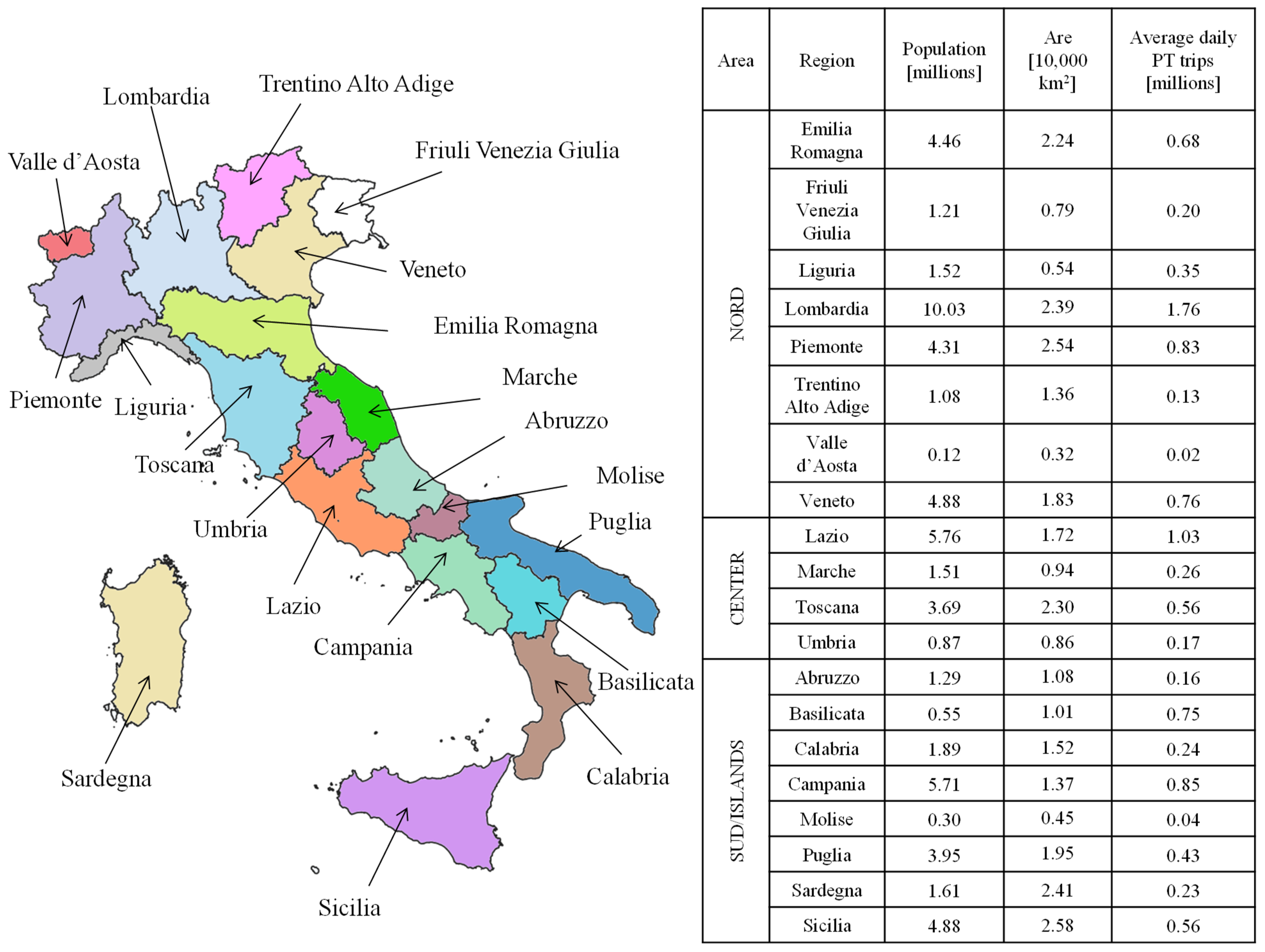 Sustainability 13 11905 g004