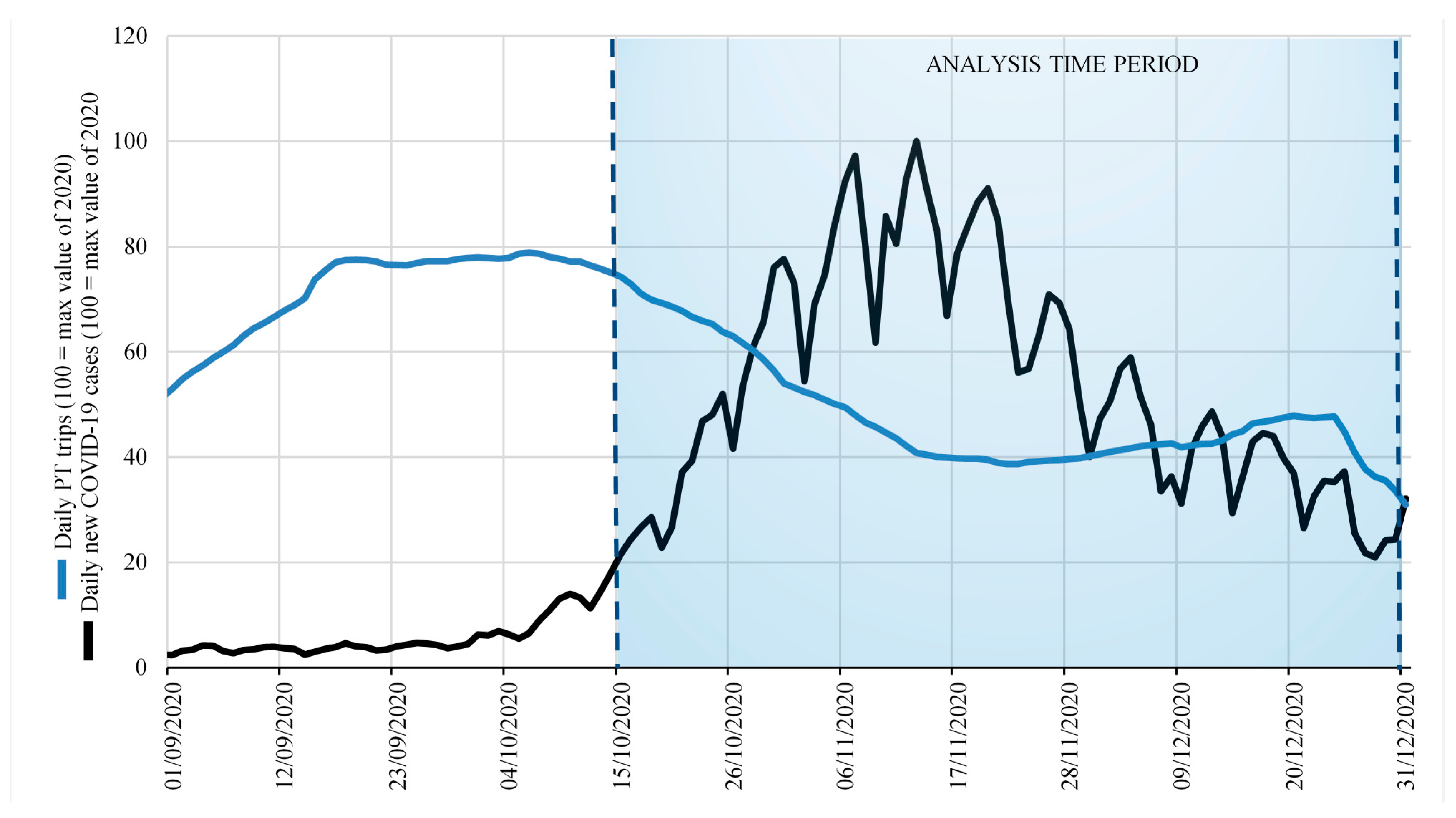 Sustainability 13 11905 g005