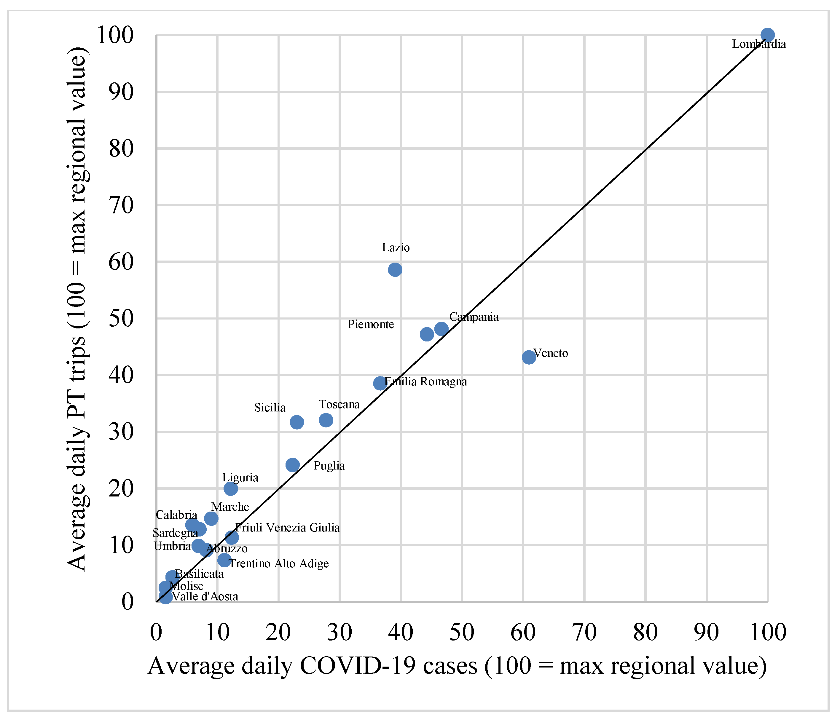 Sustainability 13 11905 g007