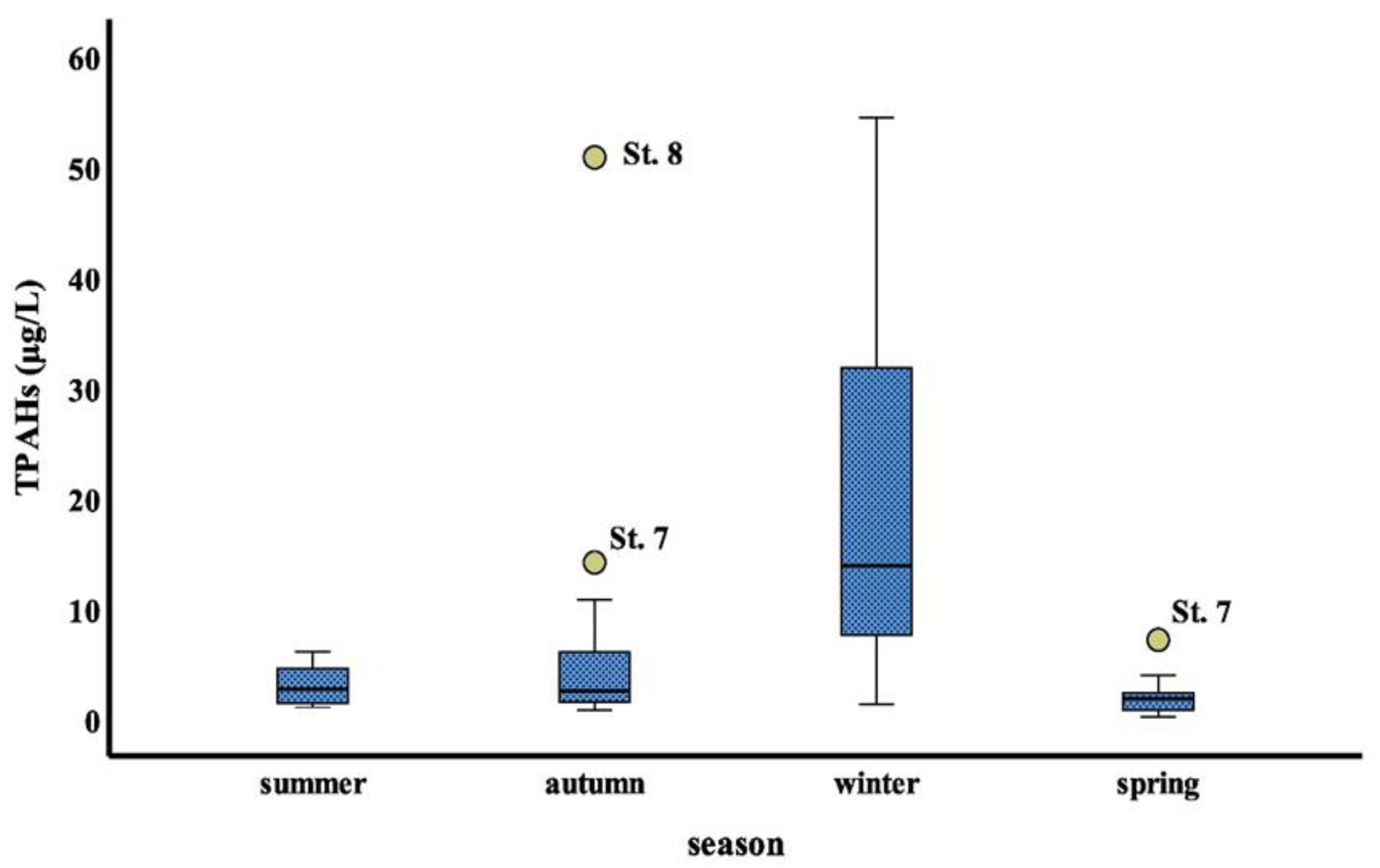 Sustainability 13 11906 g004