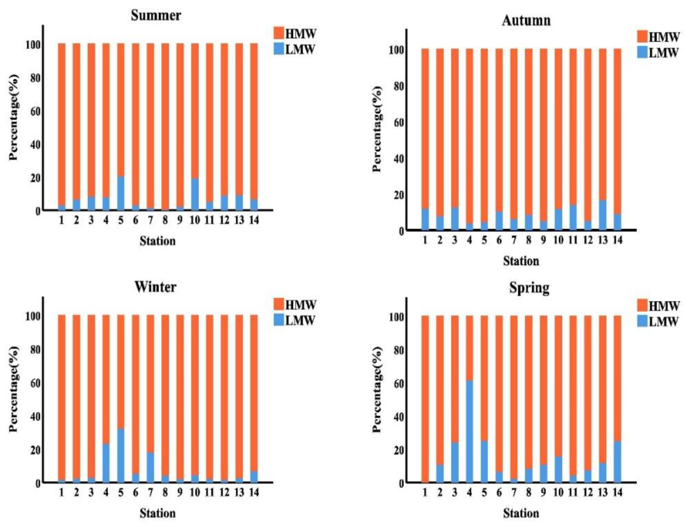Sustainability 13 11906 g005