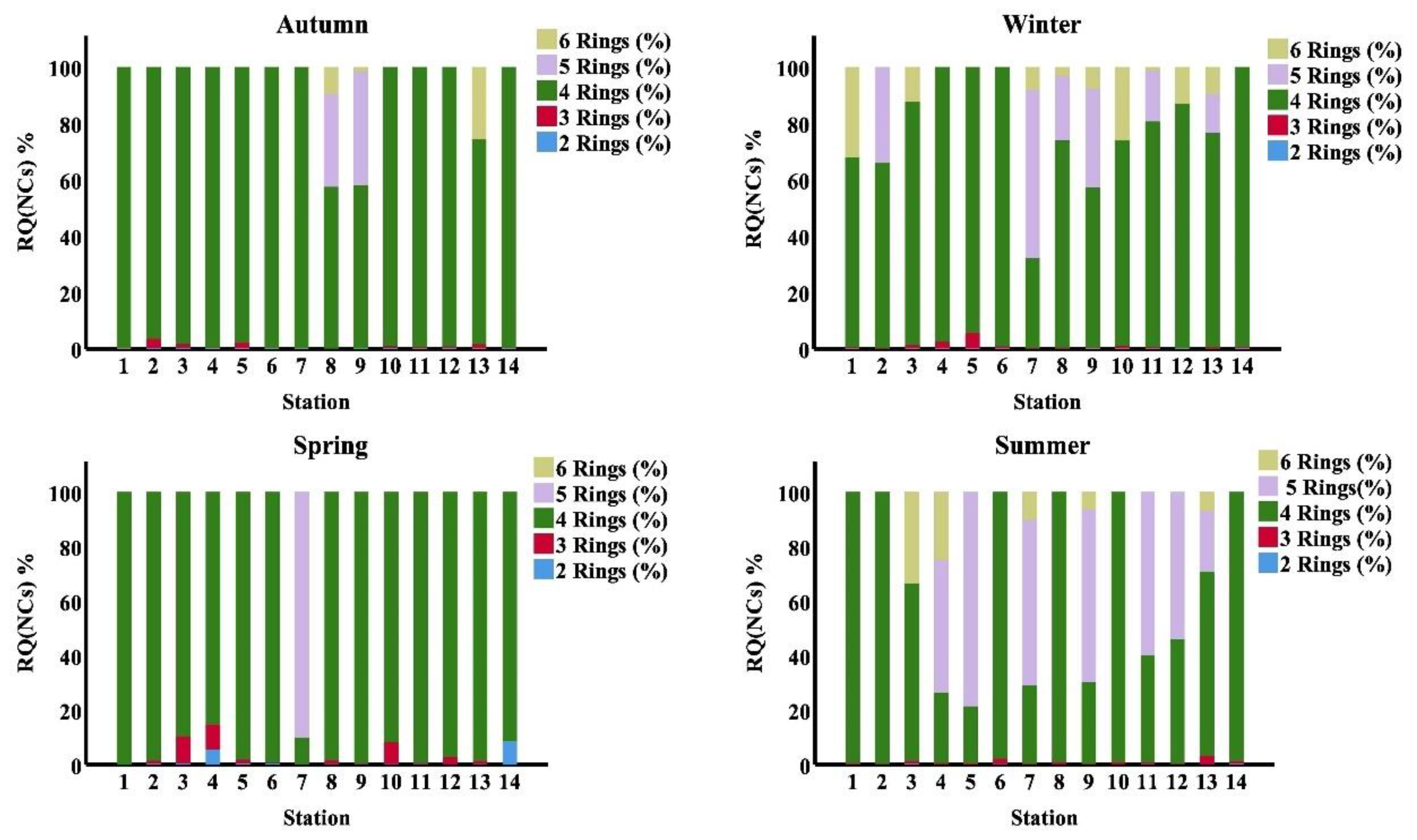 Sustainability 13 11906 g007