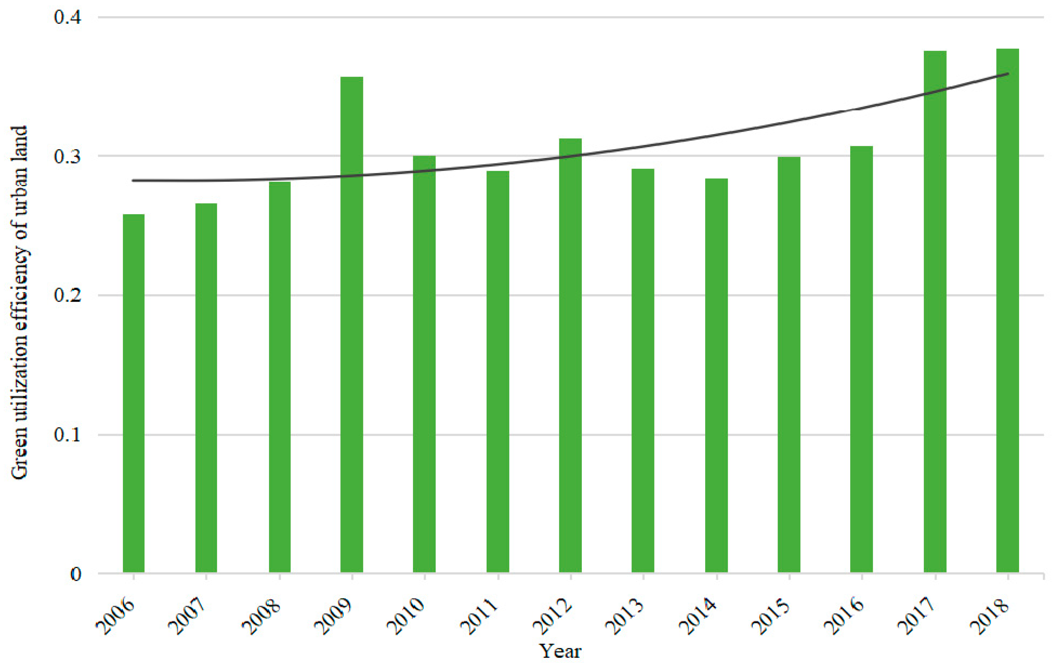 Sustainability 13 11907 g001