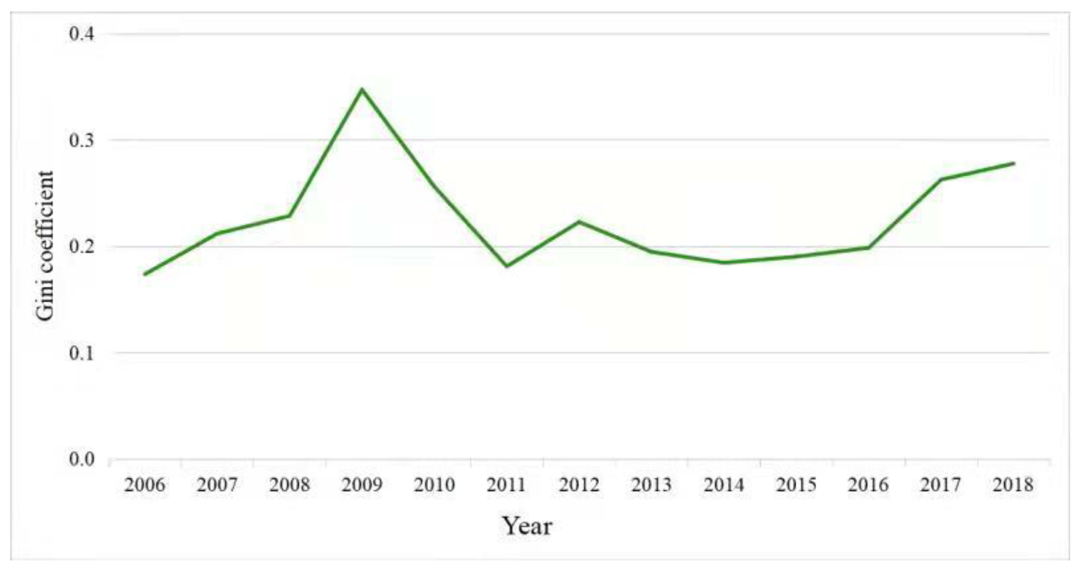 Sustainability 13 11907 g003