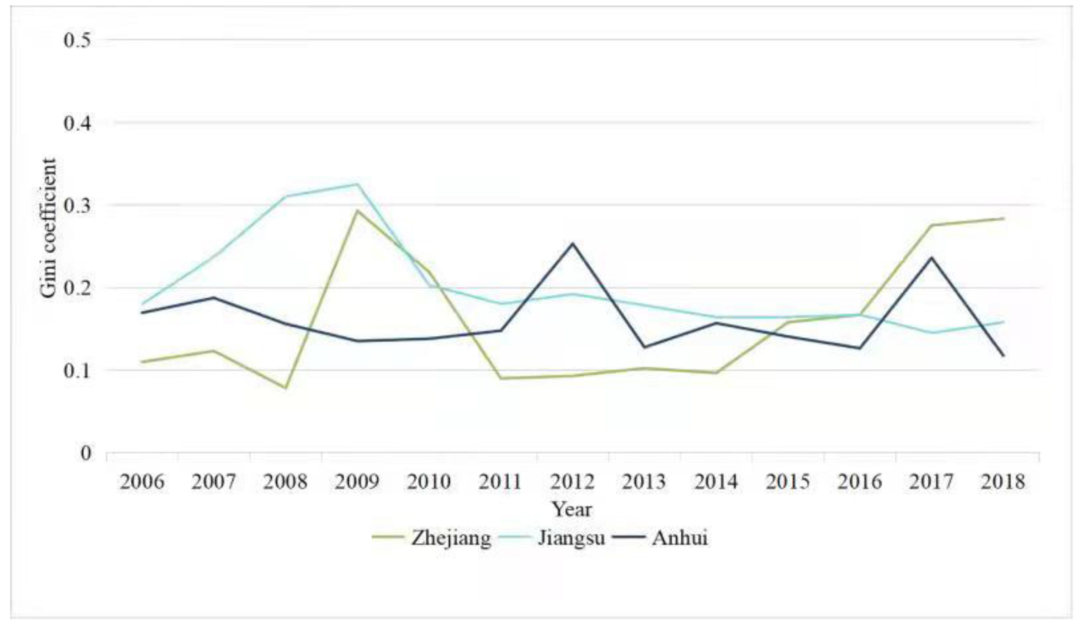 Sustainability 13 11907 g004