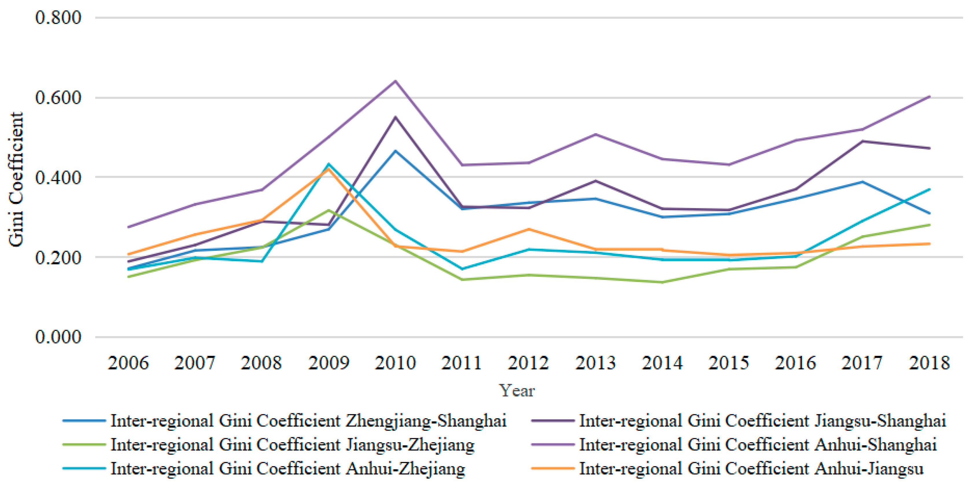 Sustainability 13 11907 g005
