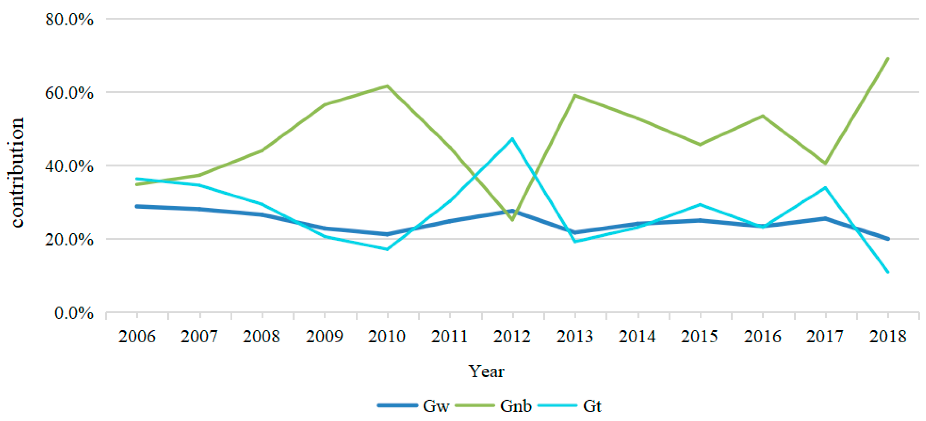 Sustainability 13 11907 g006