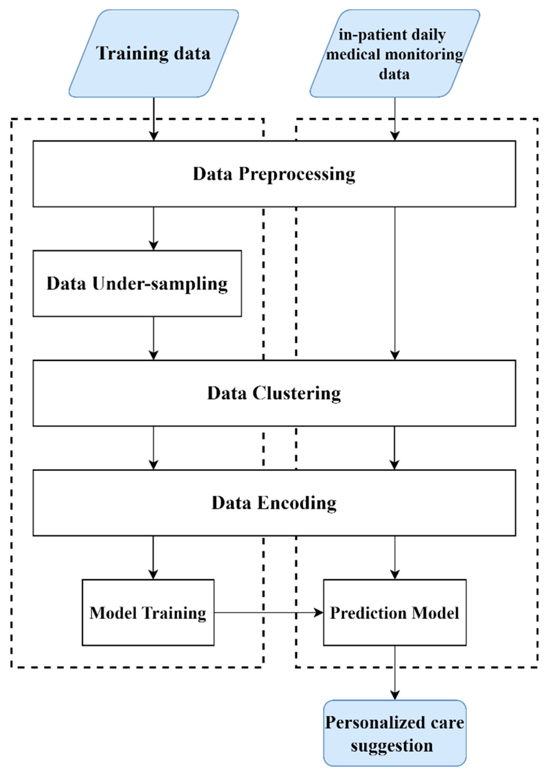 Sustainability 13 11909 g001
