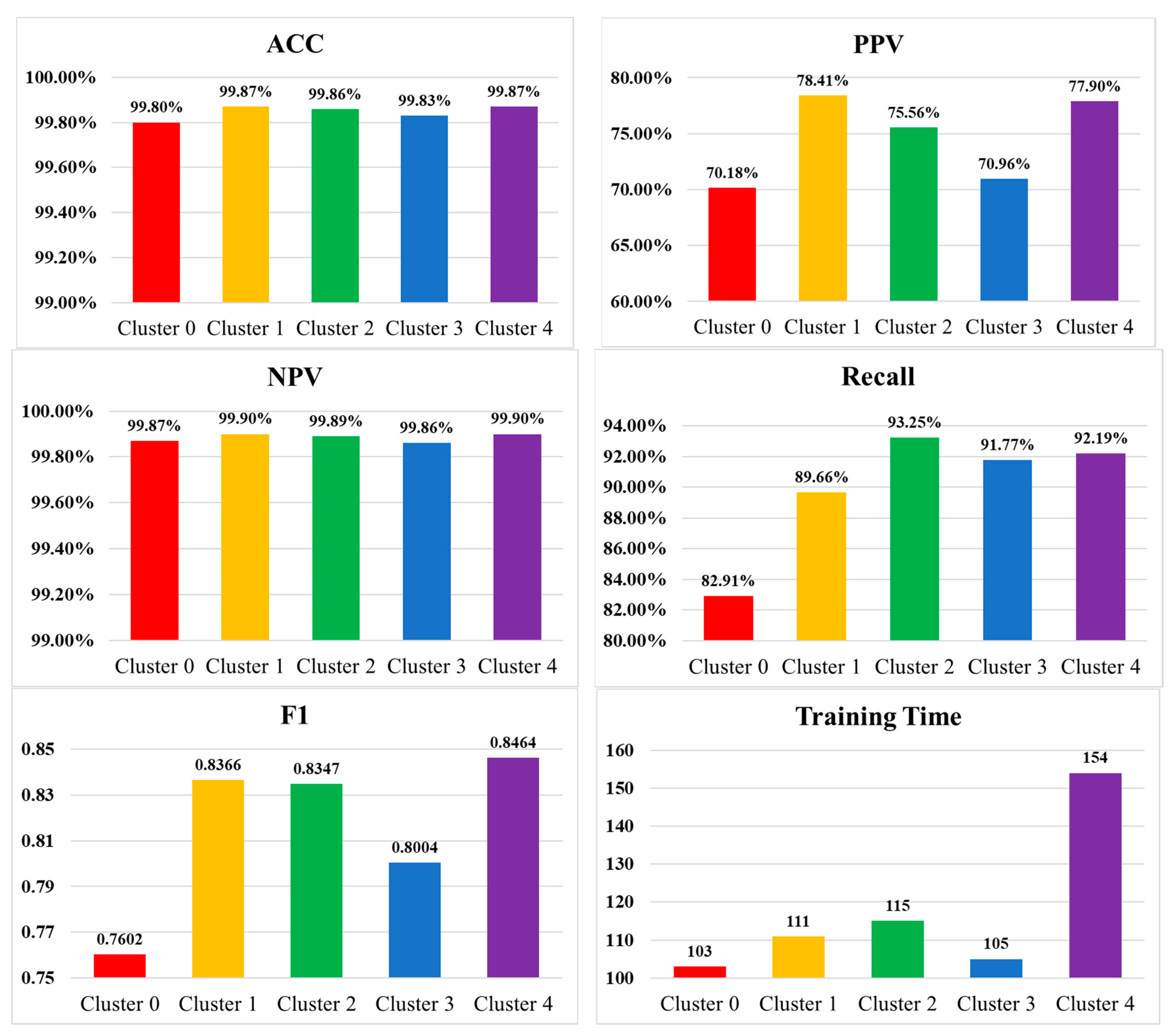 Sustainability 13 11909 g004