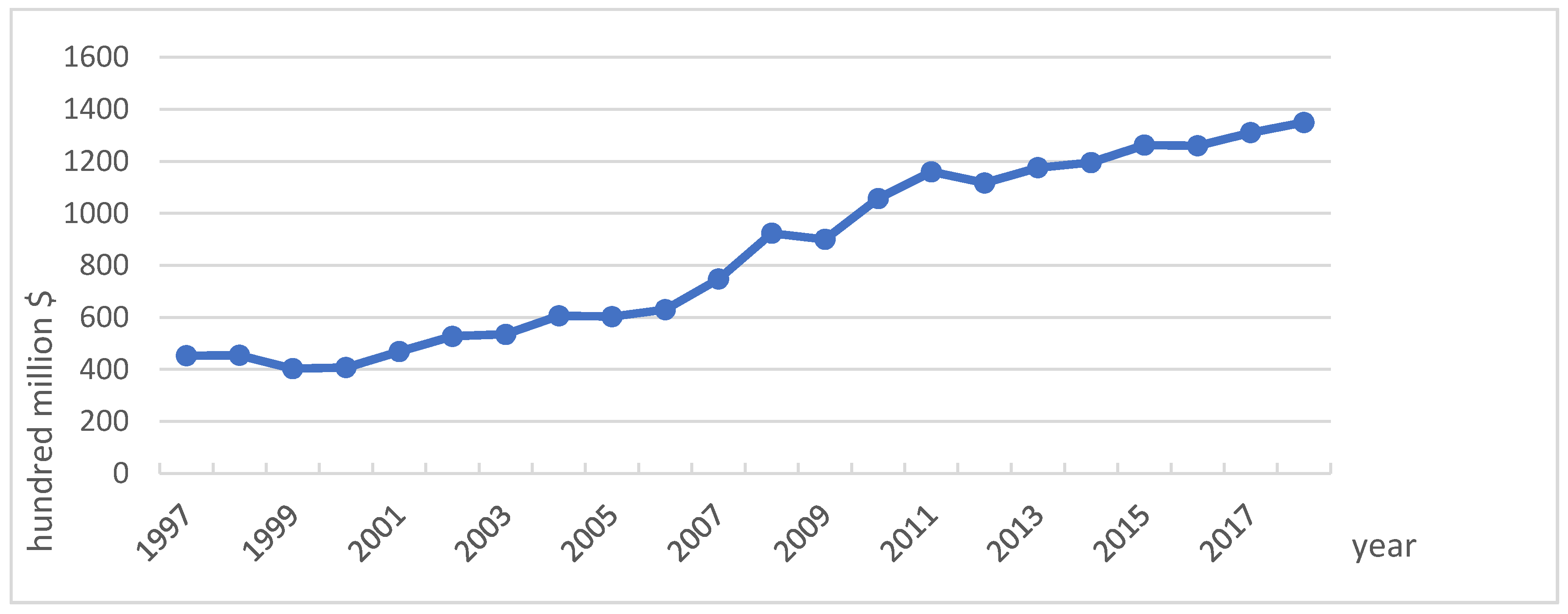 Sustainability 13 11911 g001