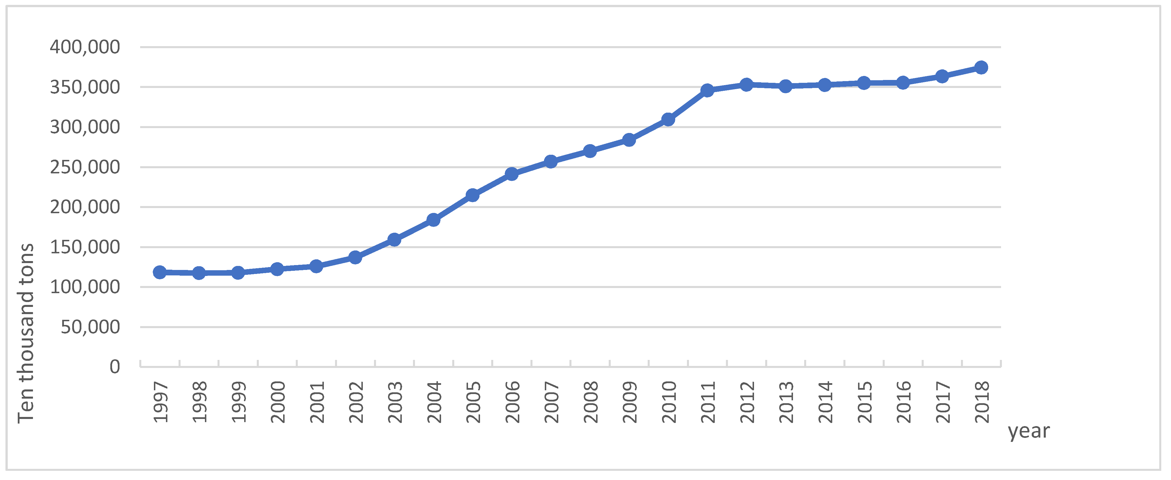 Sustainability 13 11911 g002