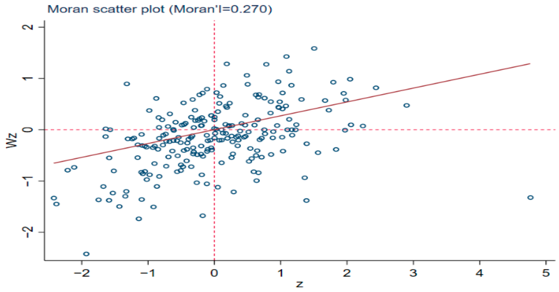 Sustainability 13 11912 g001