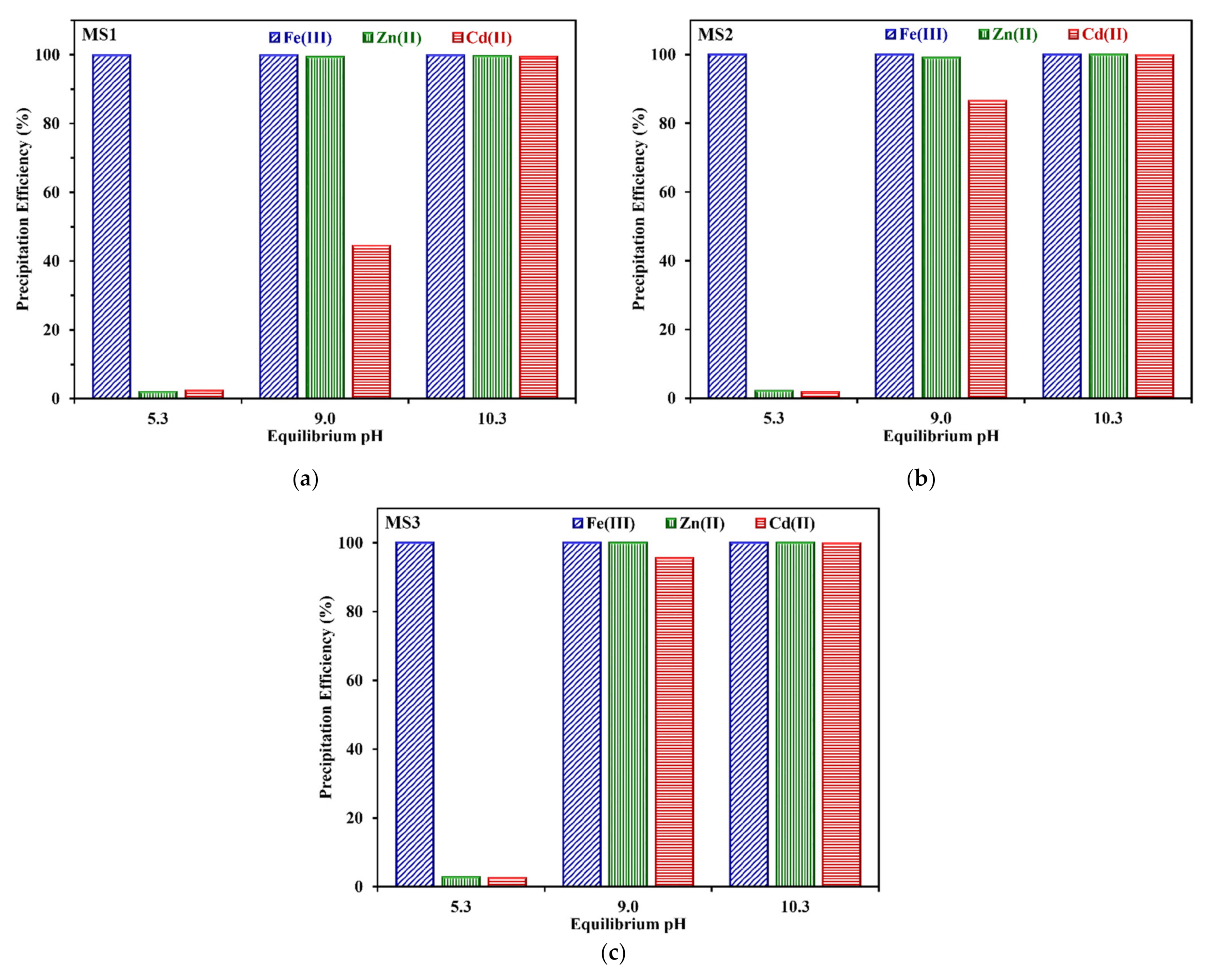 Sustainability 13 11913 g003