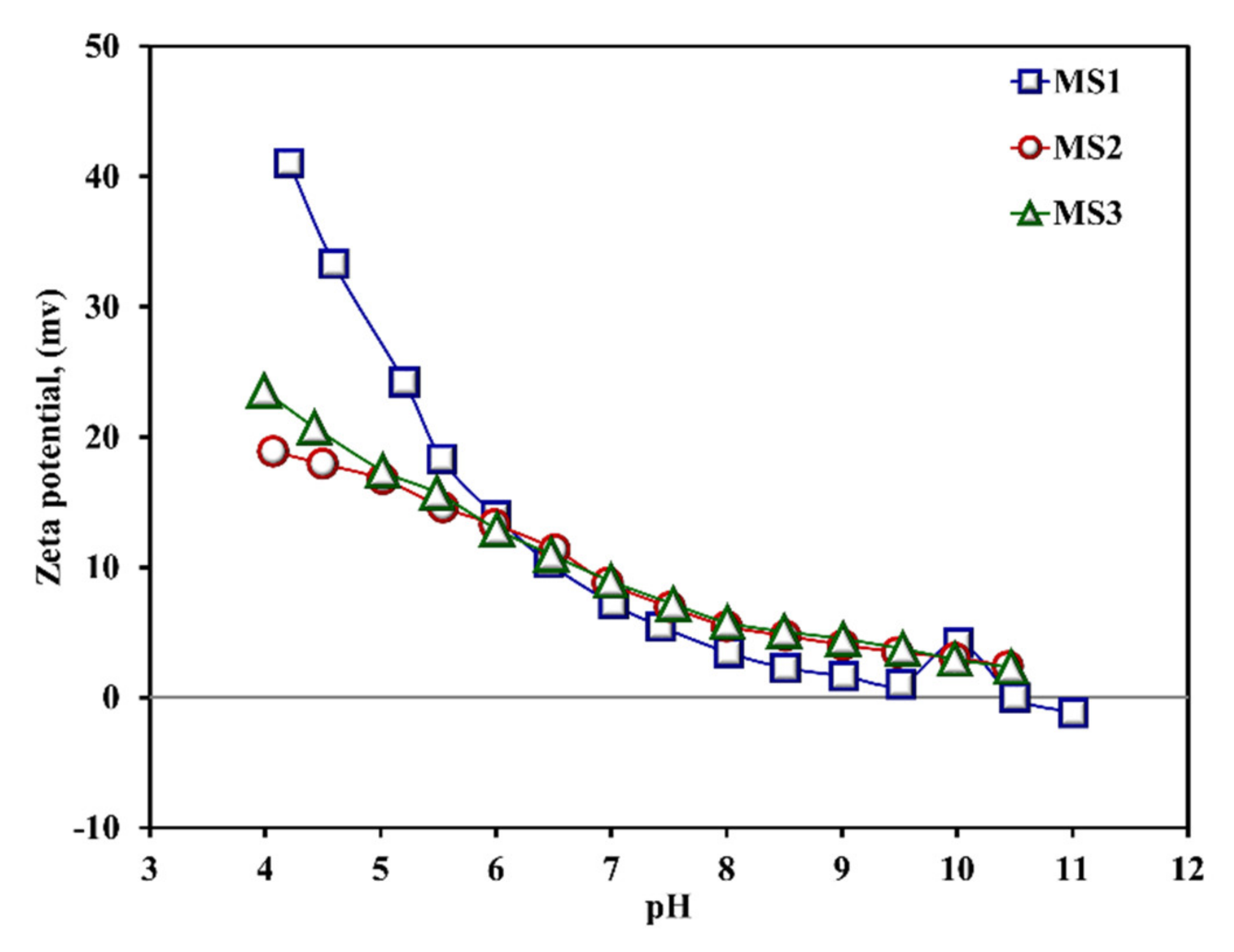 Sustainability 13 11913 g006