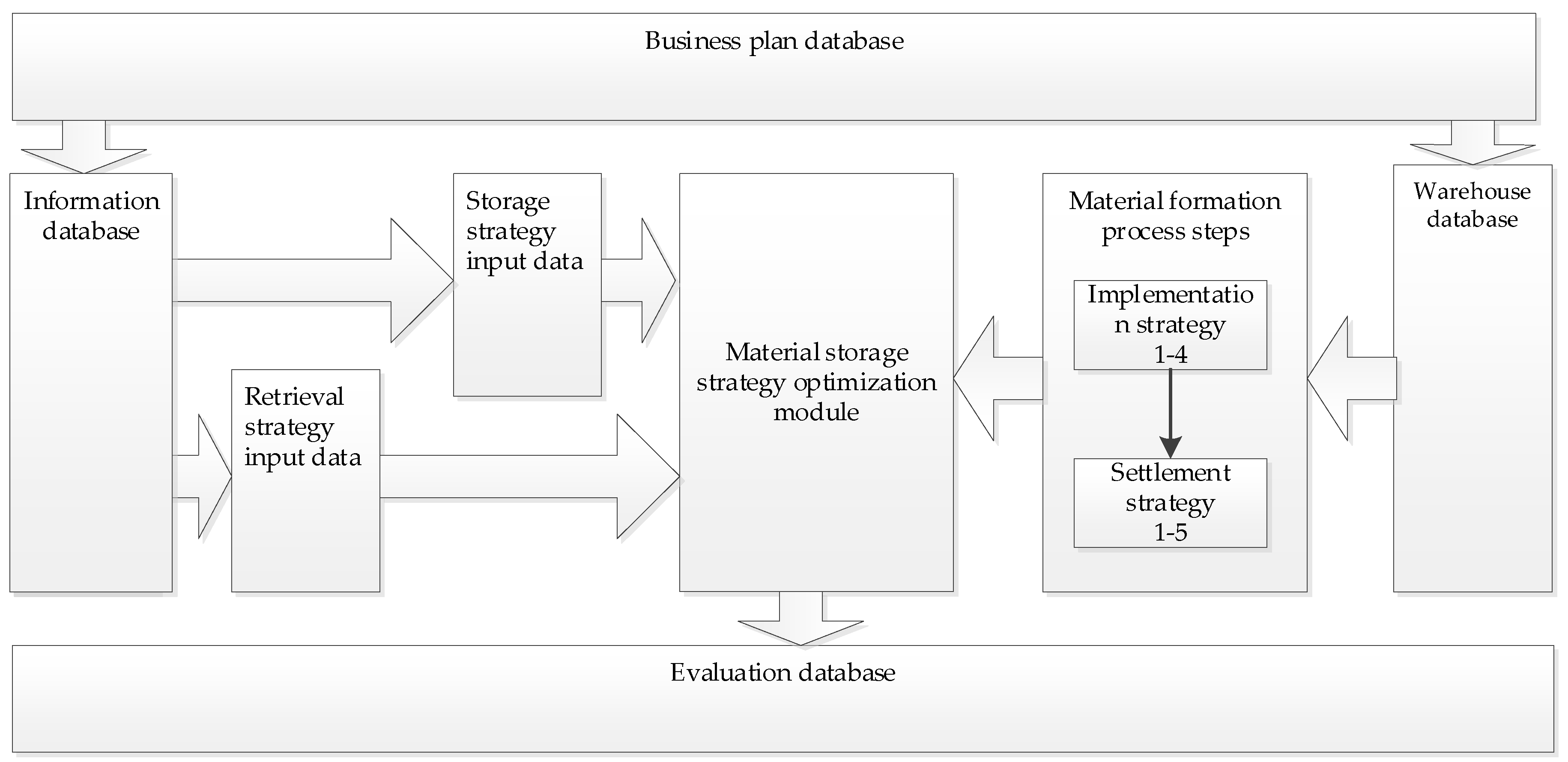 Sustainability 13 11914 g003