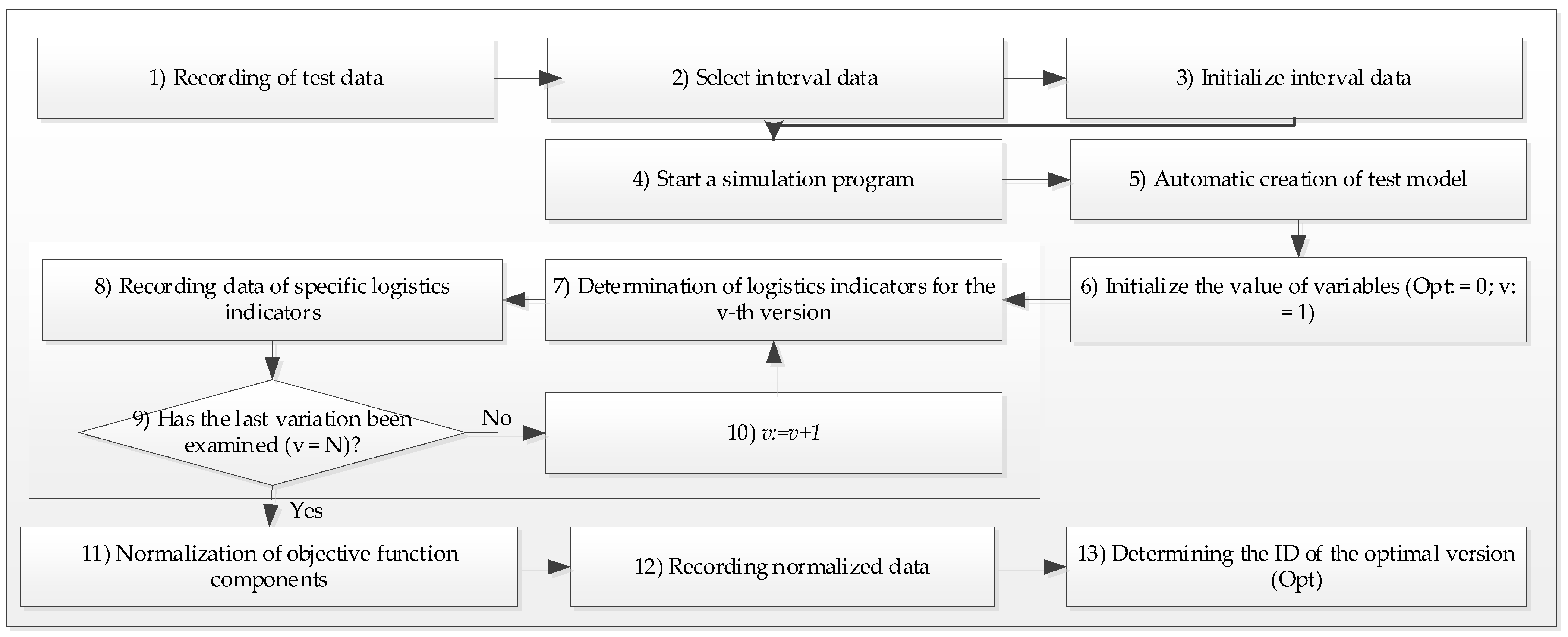 Sustainability 13 11914 g004