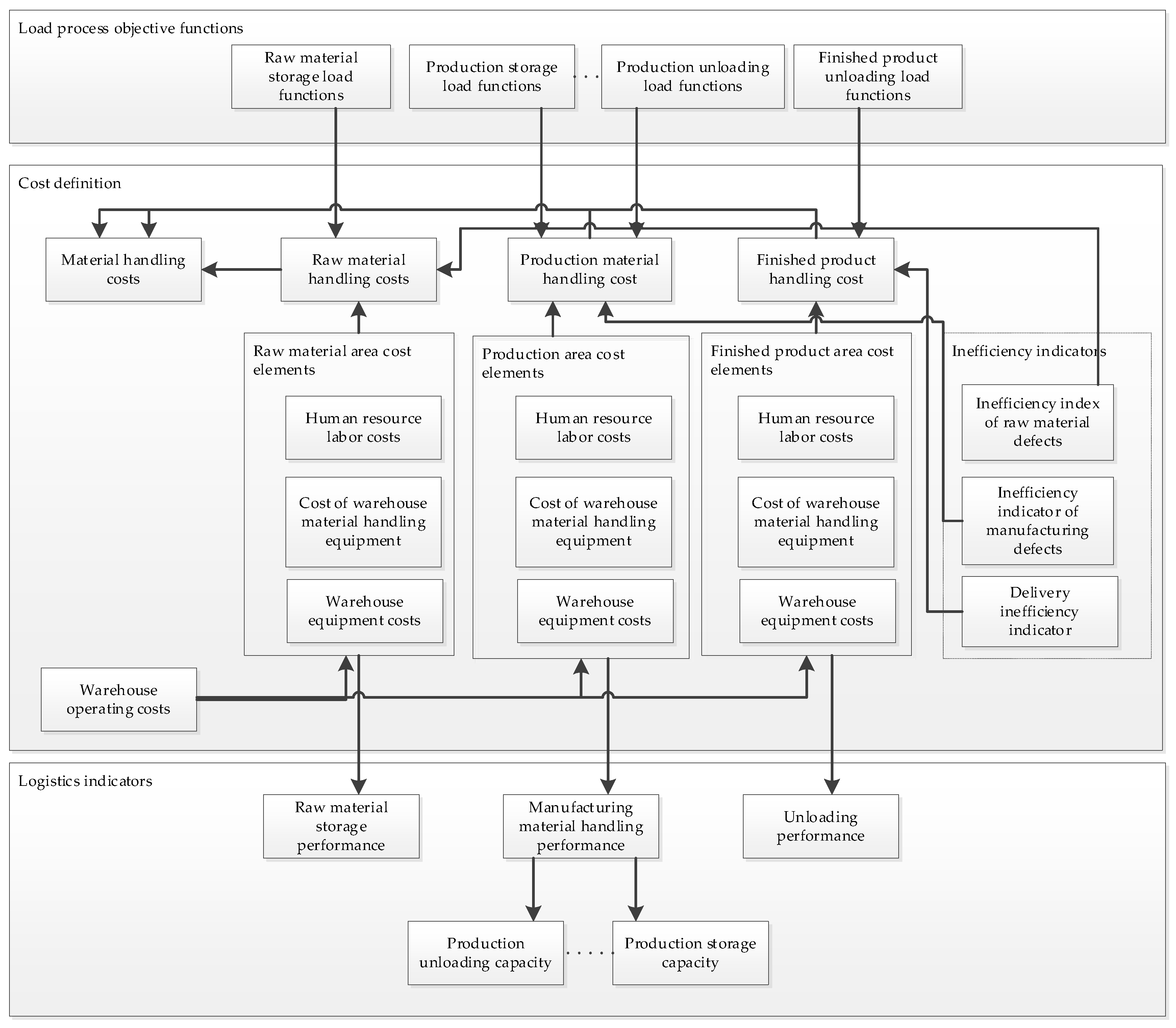 Sustainability 13 11914 g007