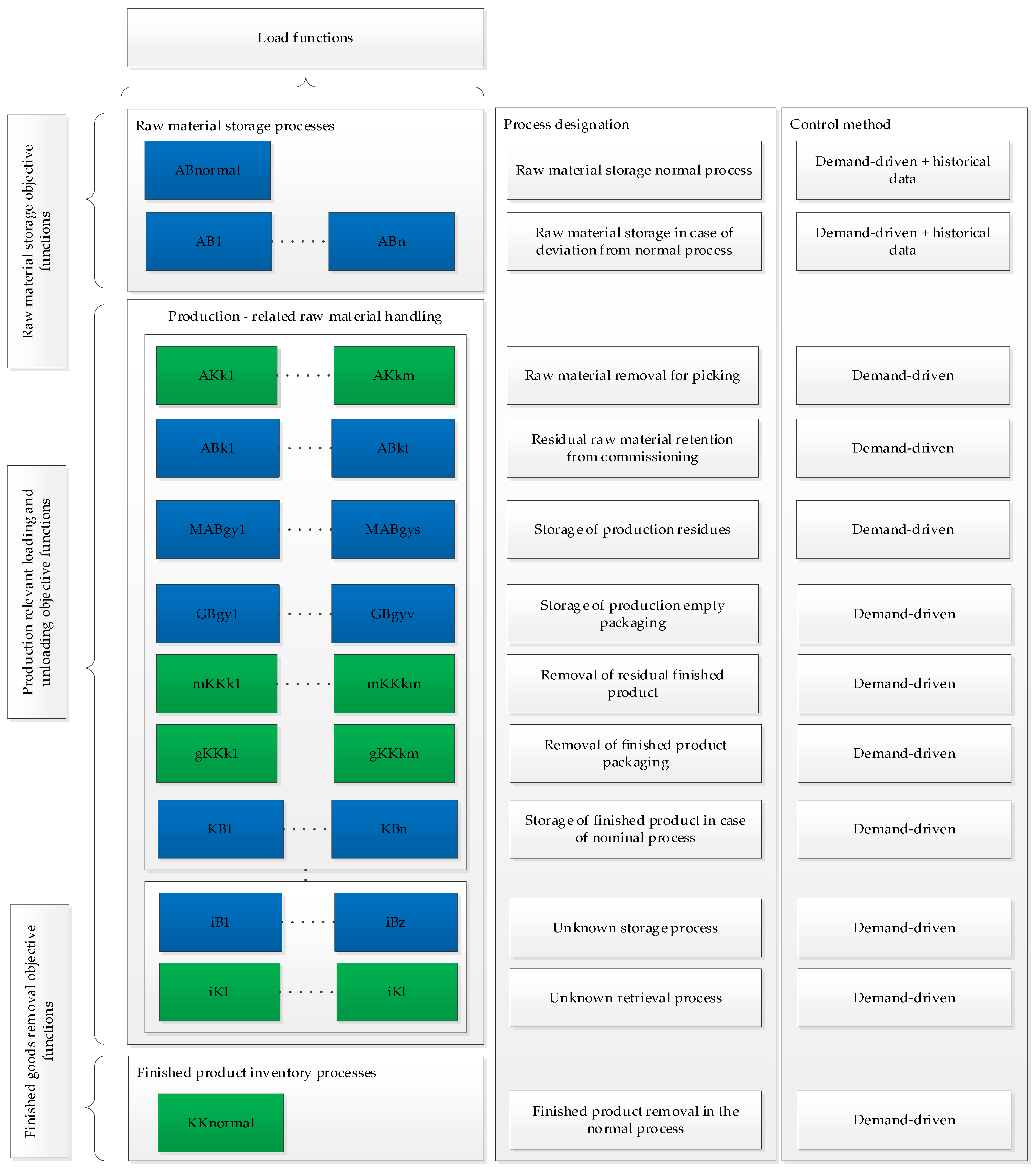 Sustainability 13 11914 g008