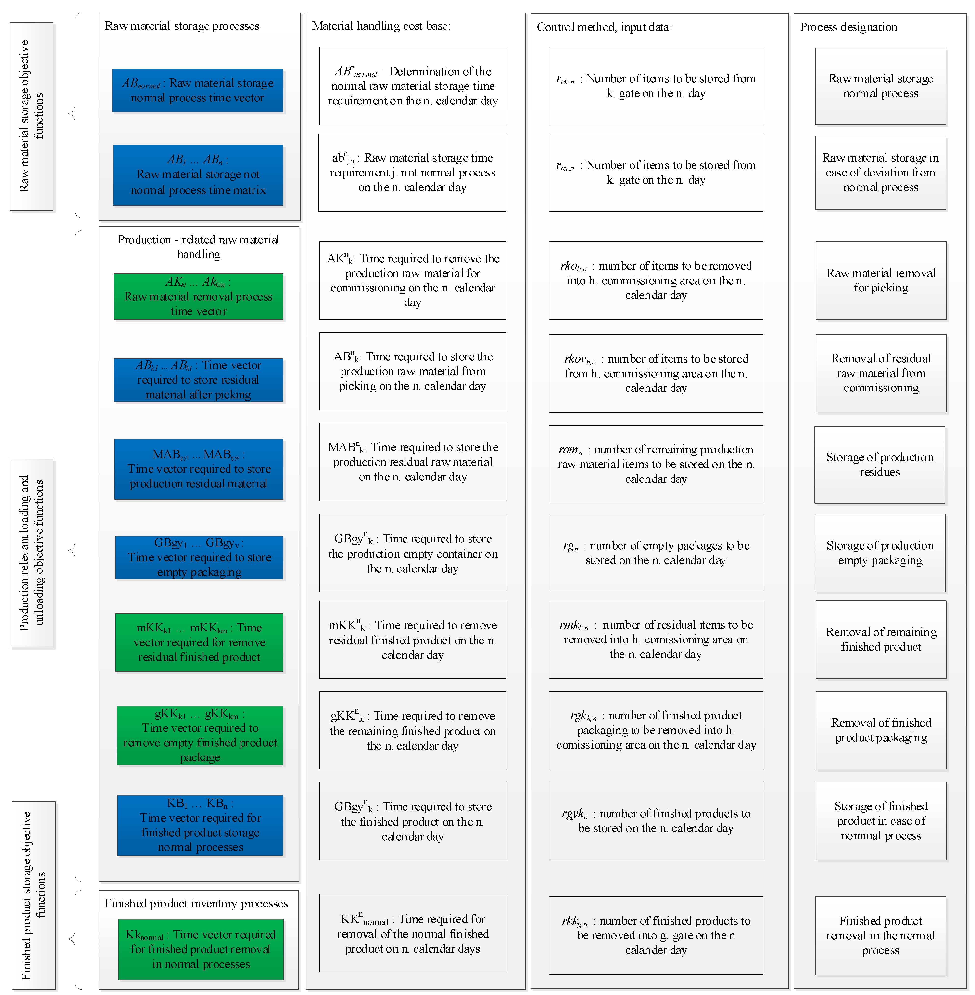 Sustainability 13 11914 g011