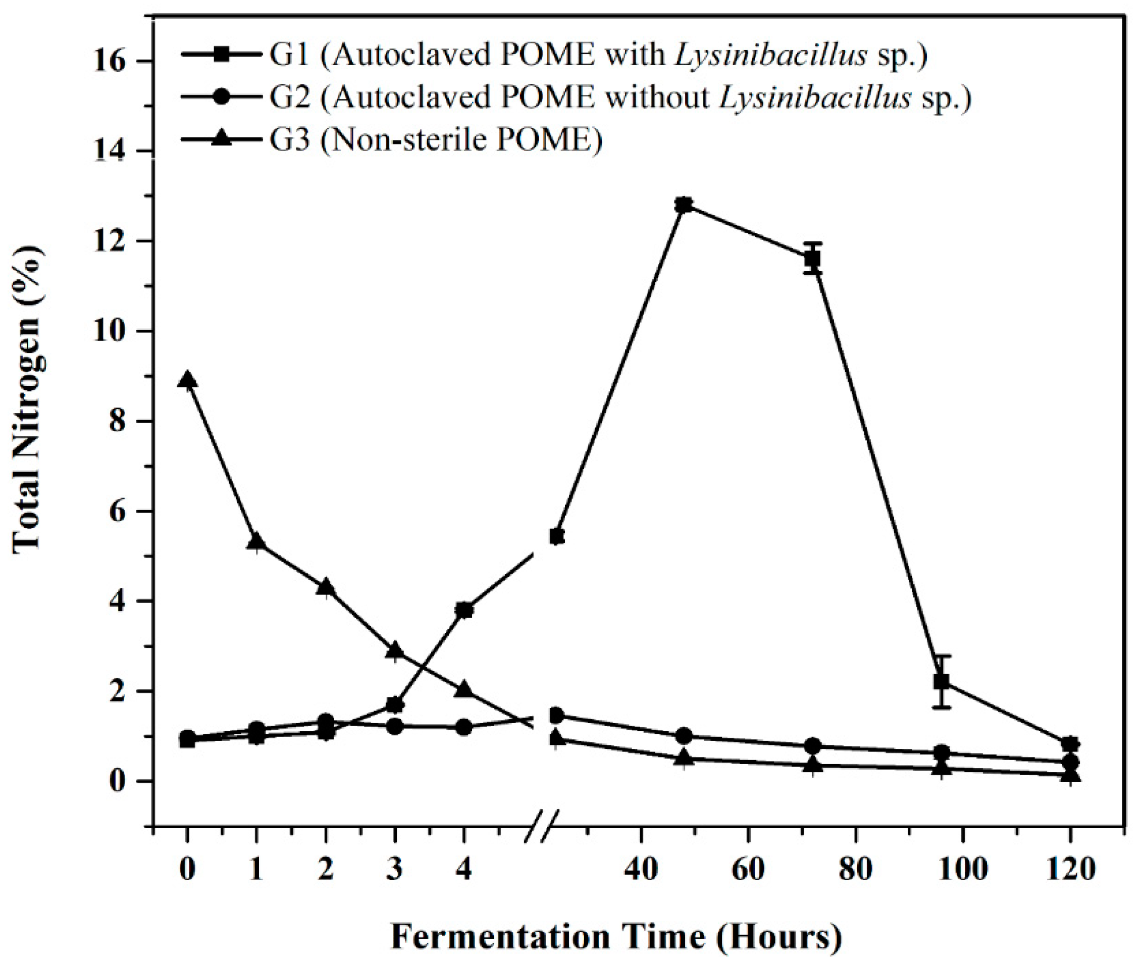 Sustainability 13 11915 g005