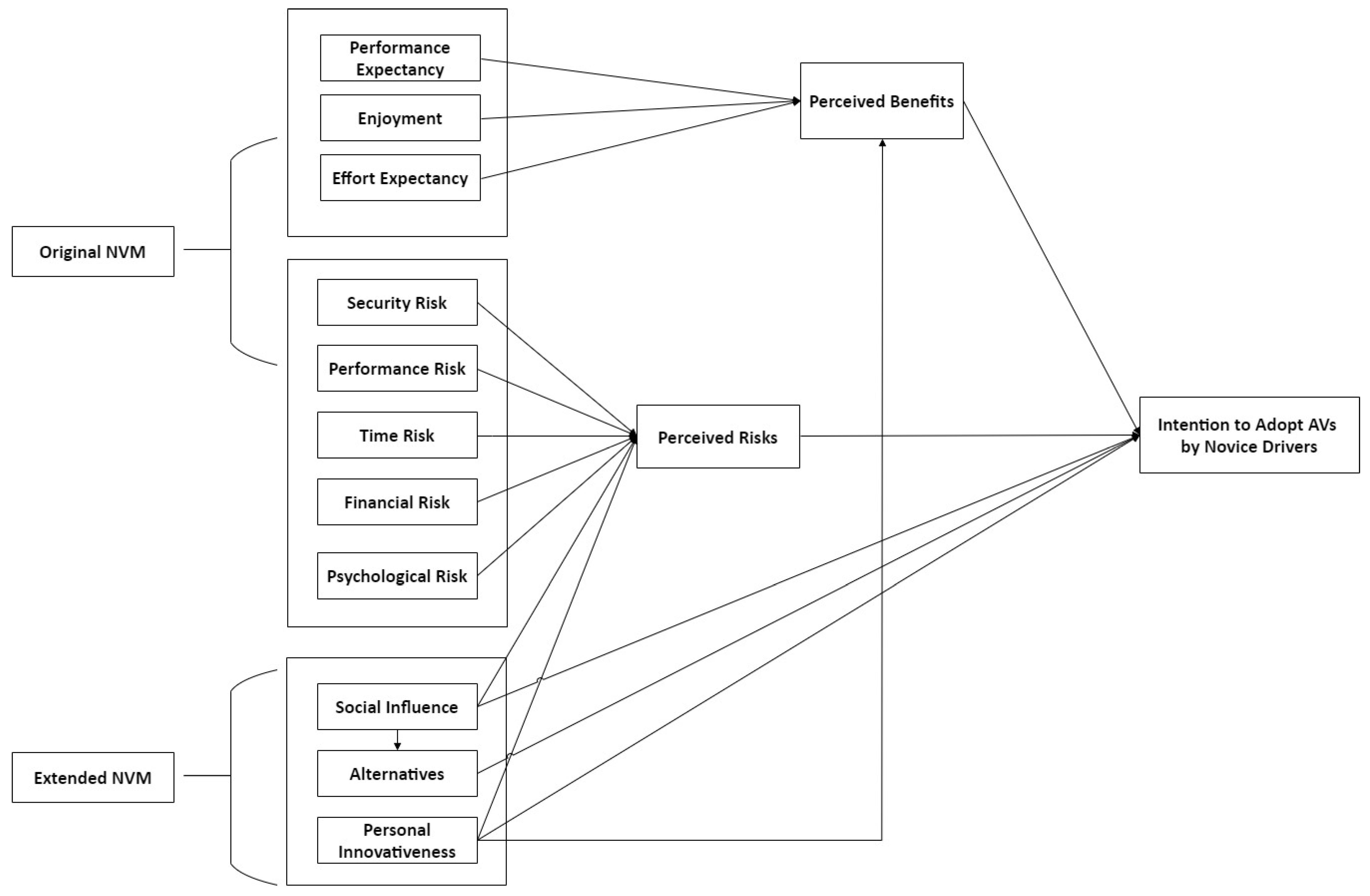 Sustainability 13 11916 g002