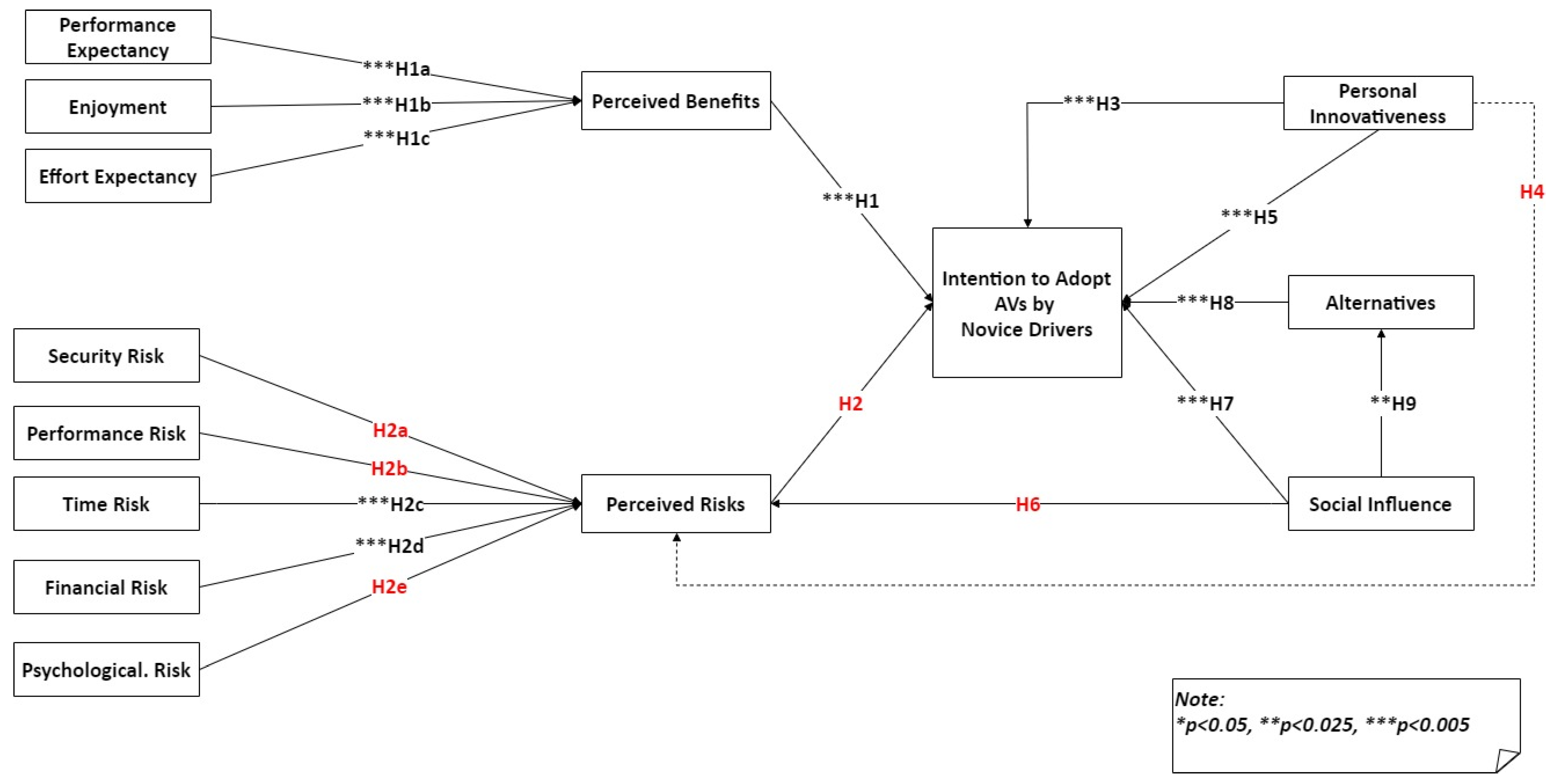 Sustainability 13 11916 g003