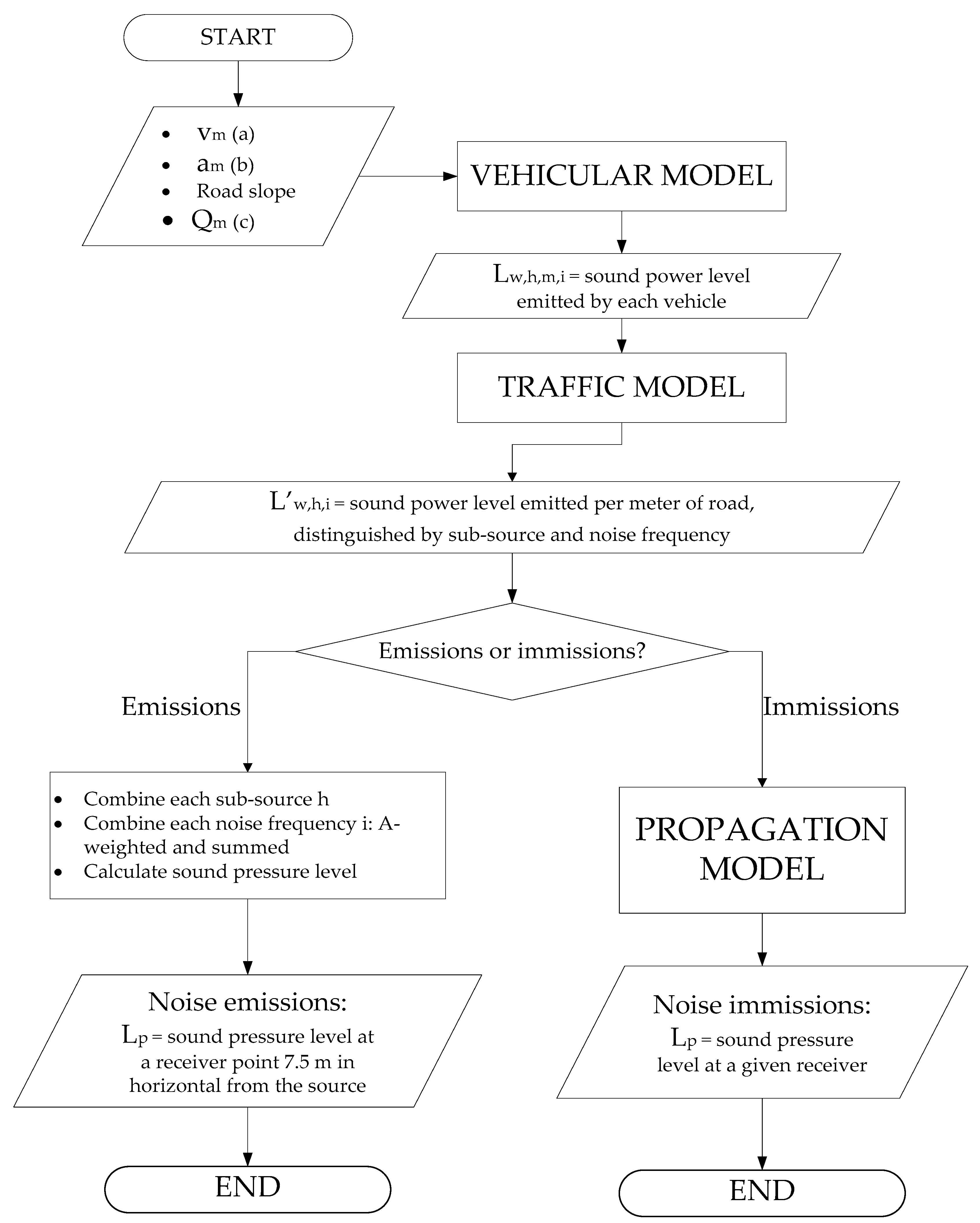 Sustainability 13 11920 g003