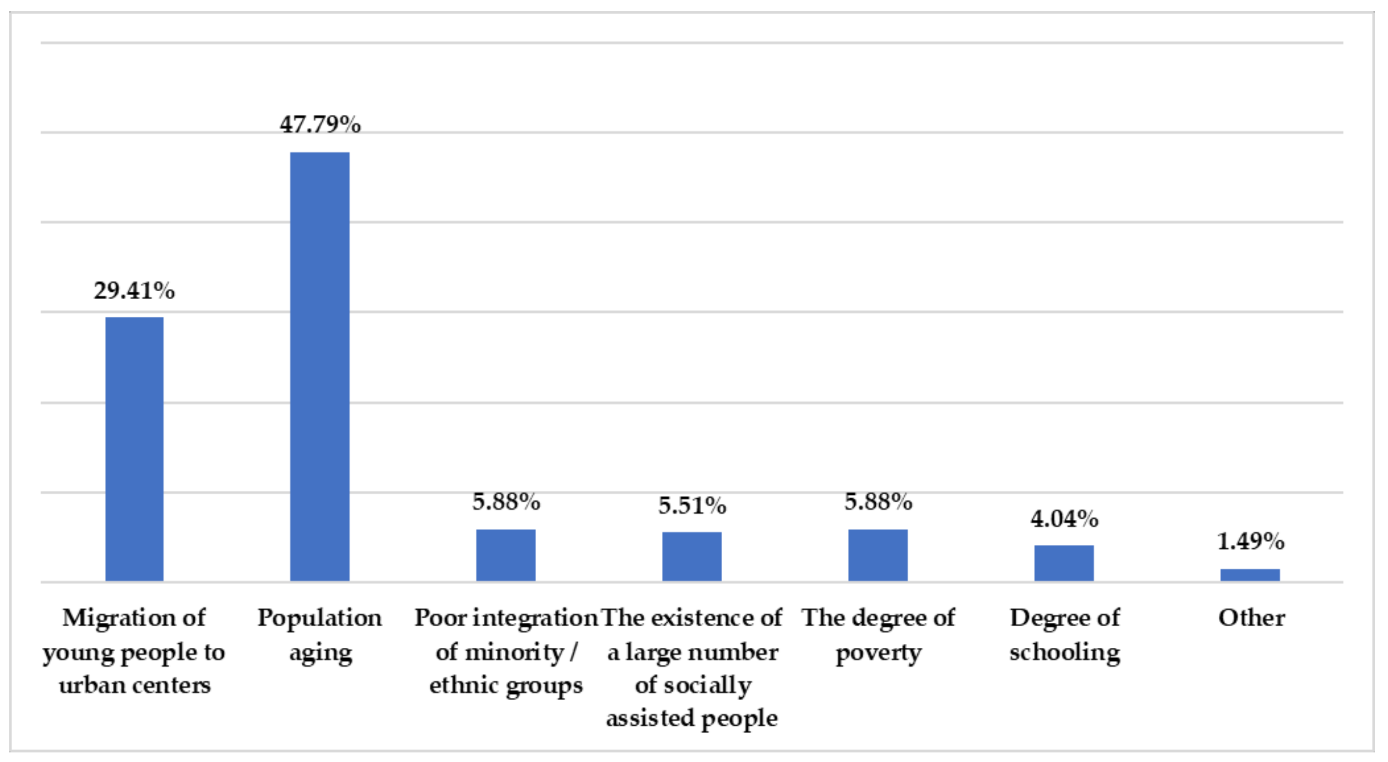 Sustainability 13 11921 g002