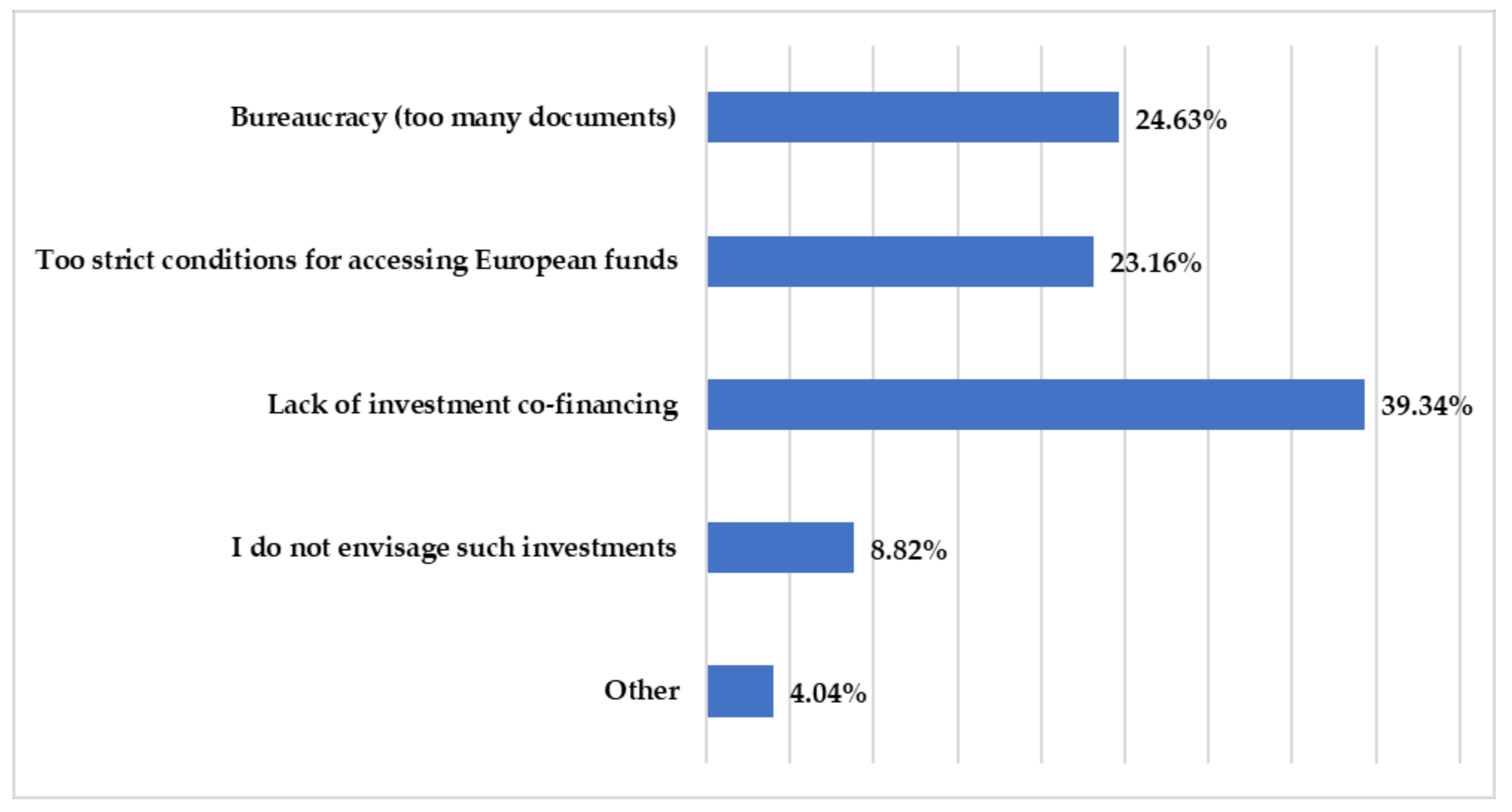 Sustainability 13 11921 g005