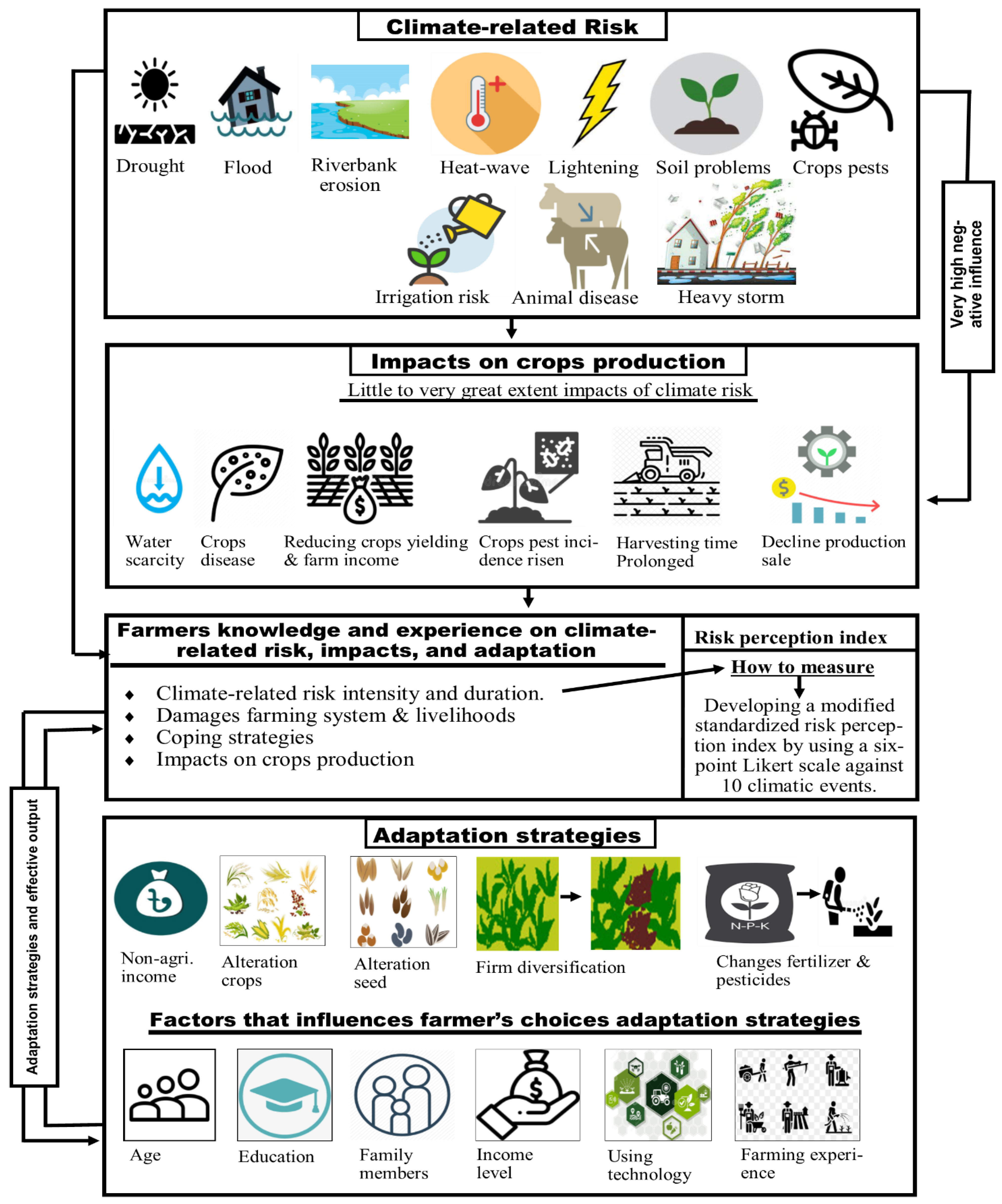 Sustainability 13 11922 g001