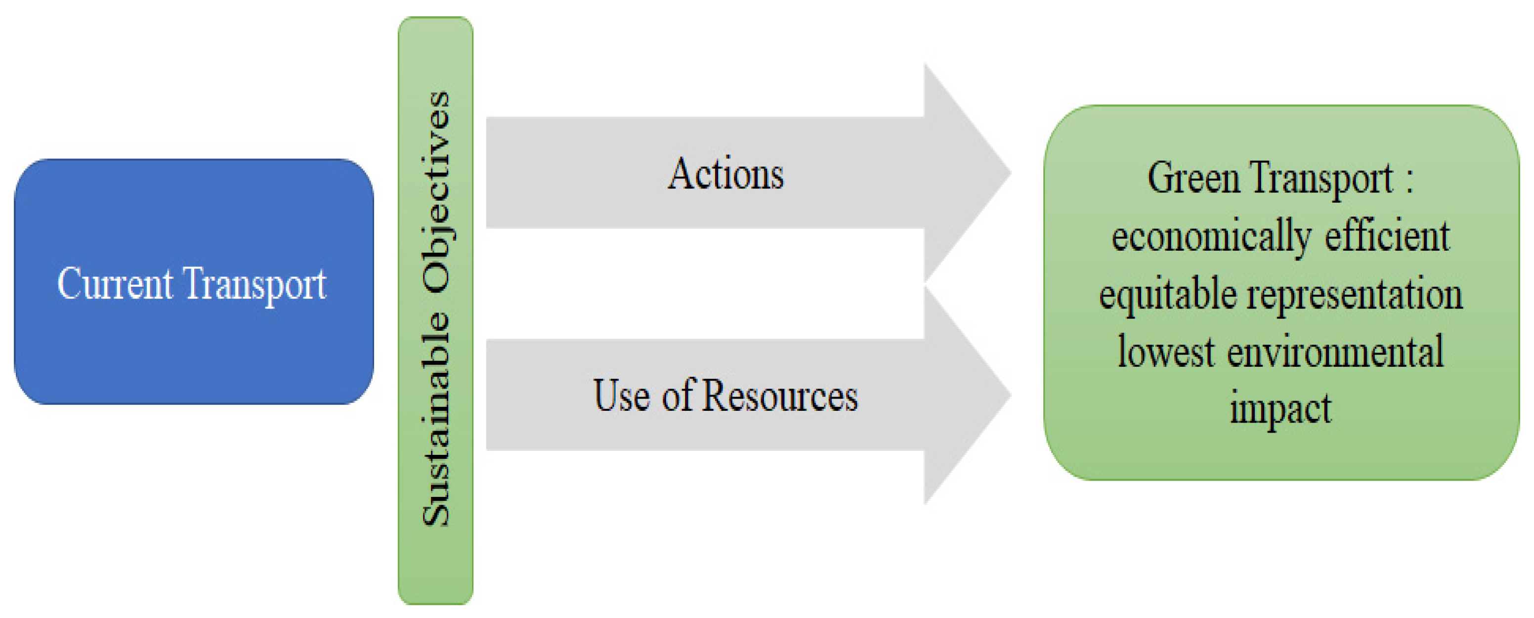 Sustainability 13 11923 g001