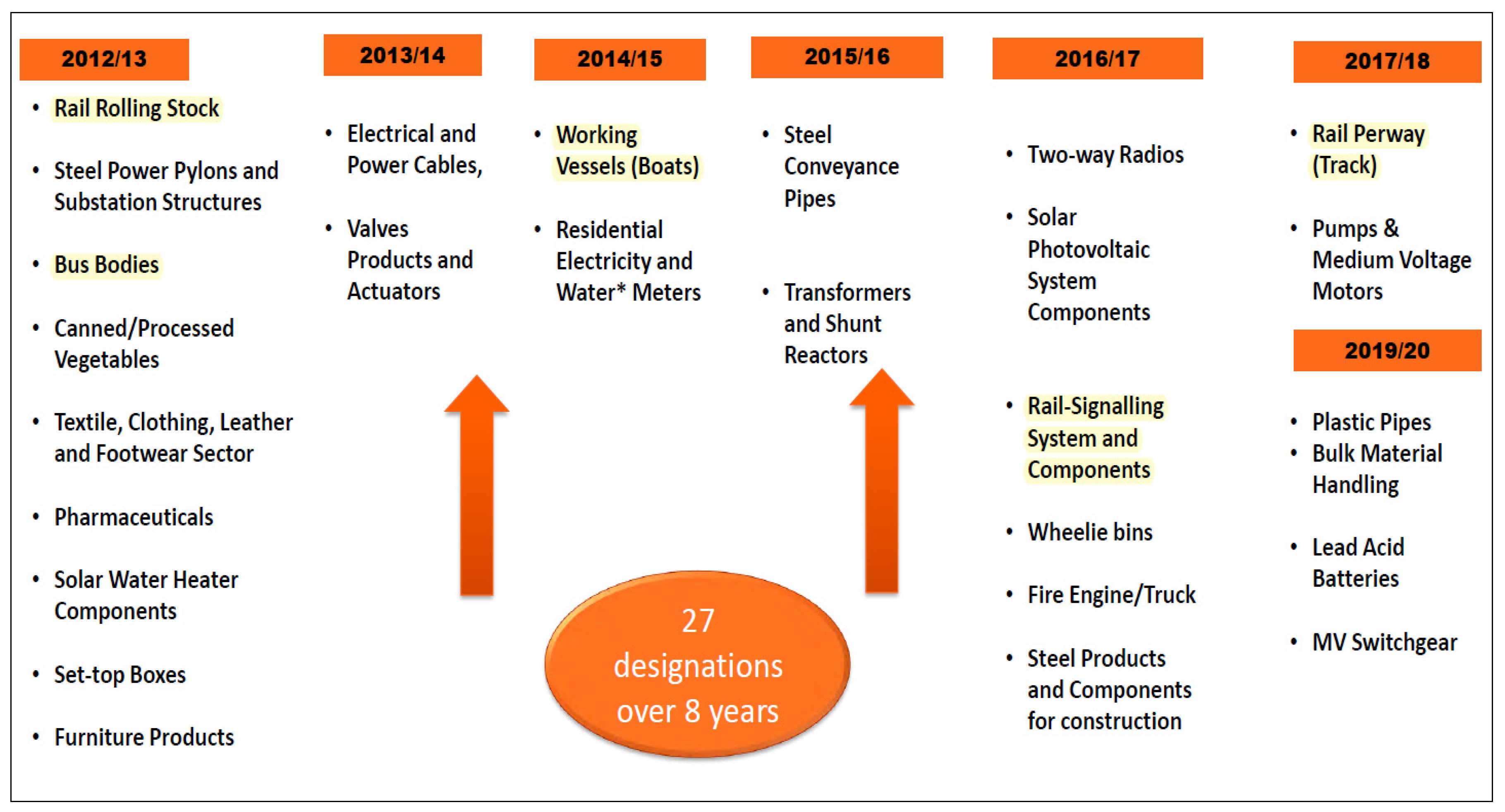Sustainability 13 11923 g002