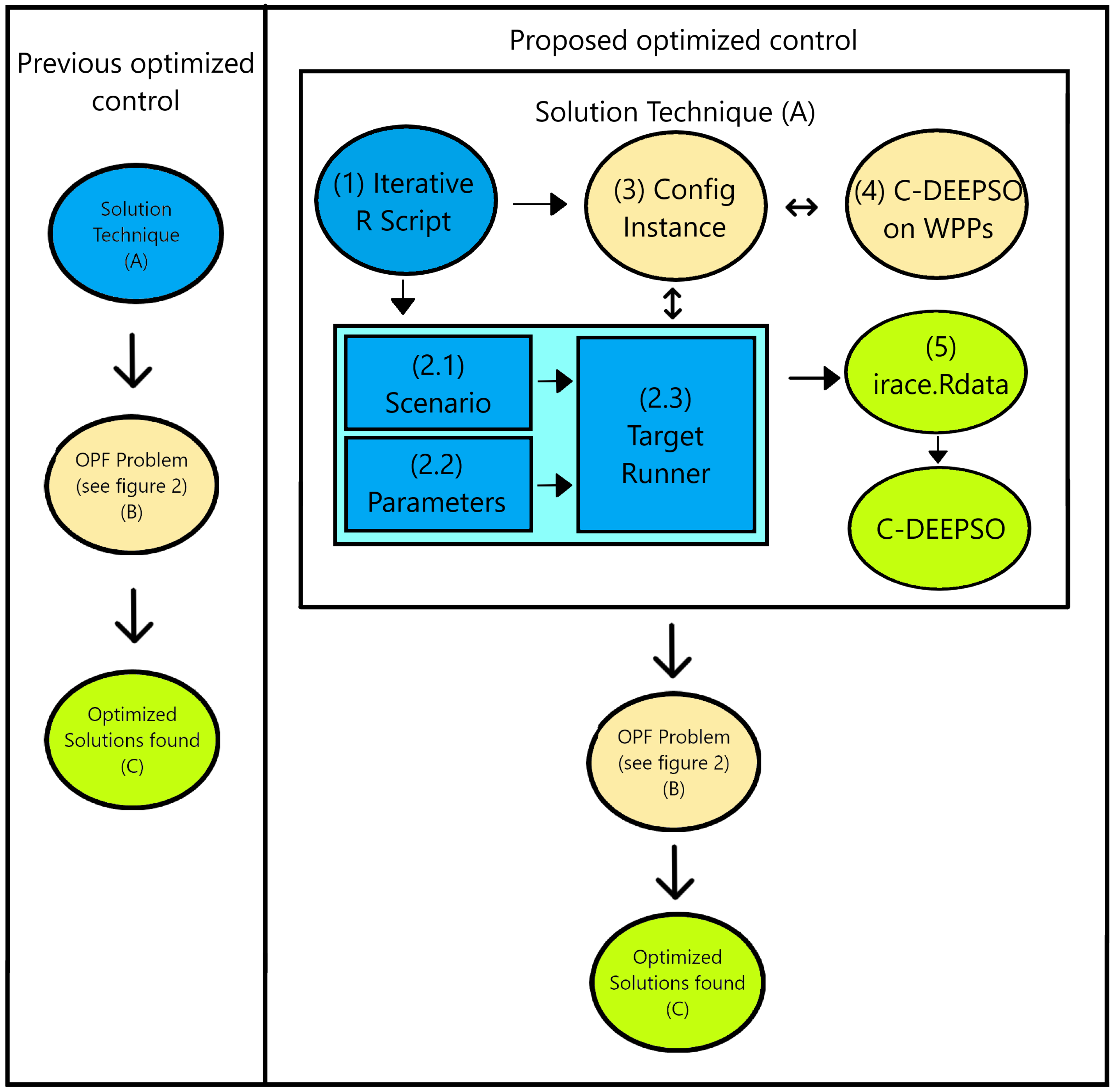 Sustainability 13 11924 g003