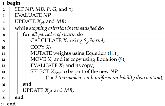 Sustainability 13 11924 i001