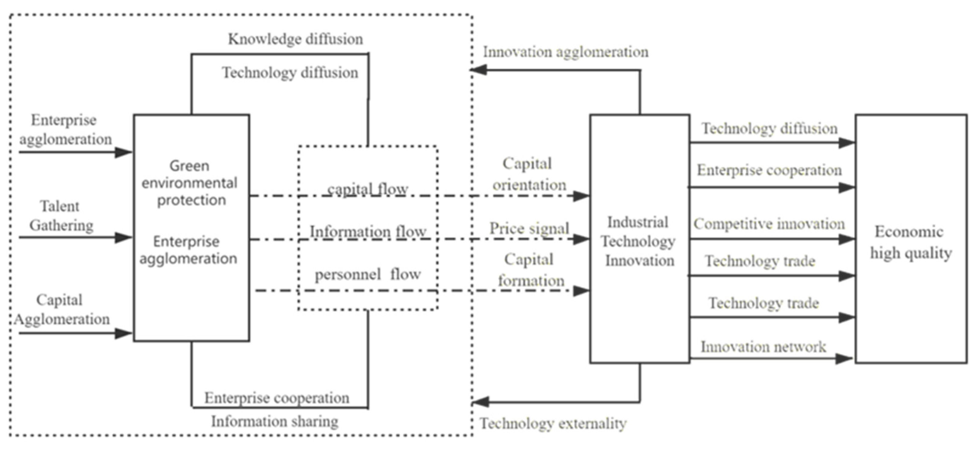 Sustainability 13 11926 g003
