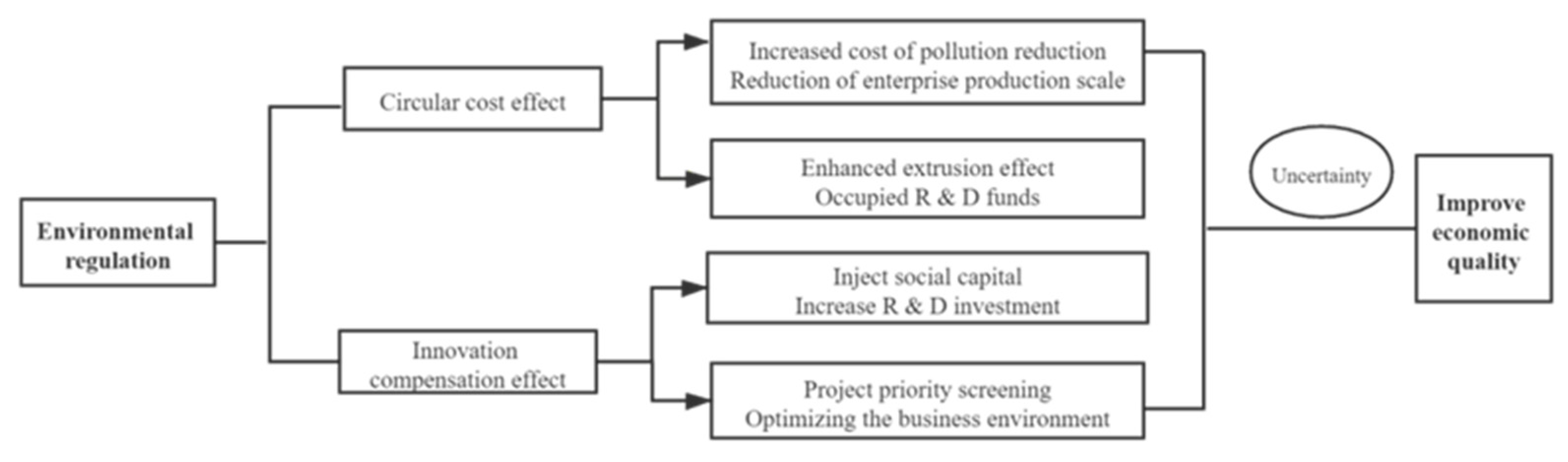 Sustainability 13 11926 g004