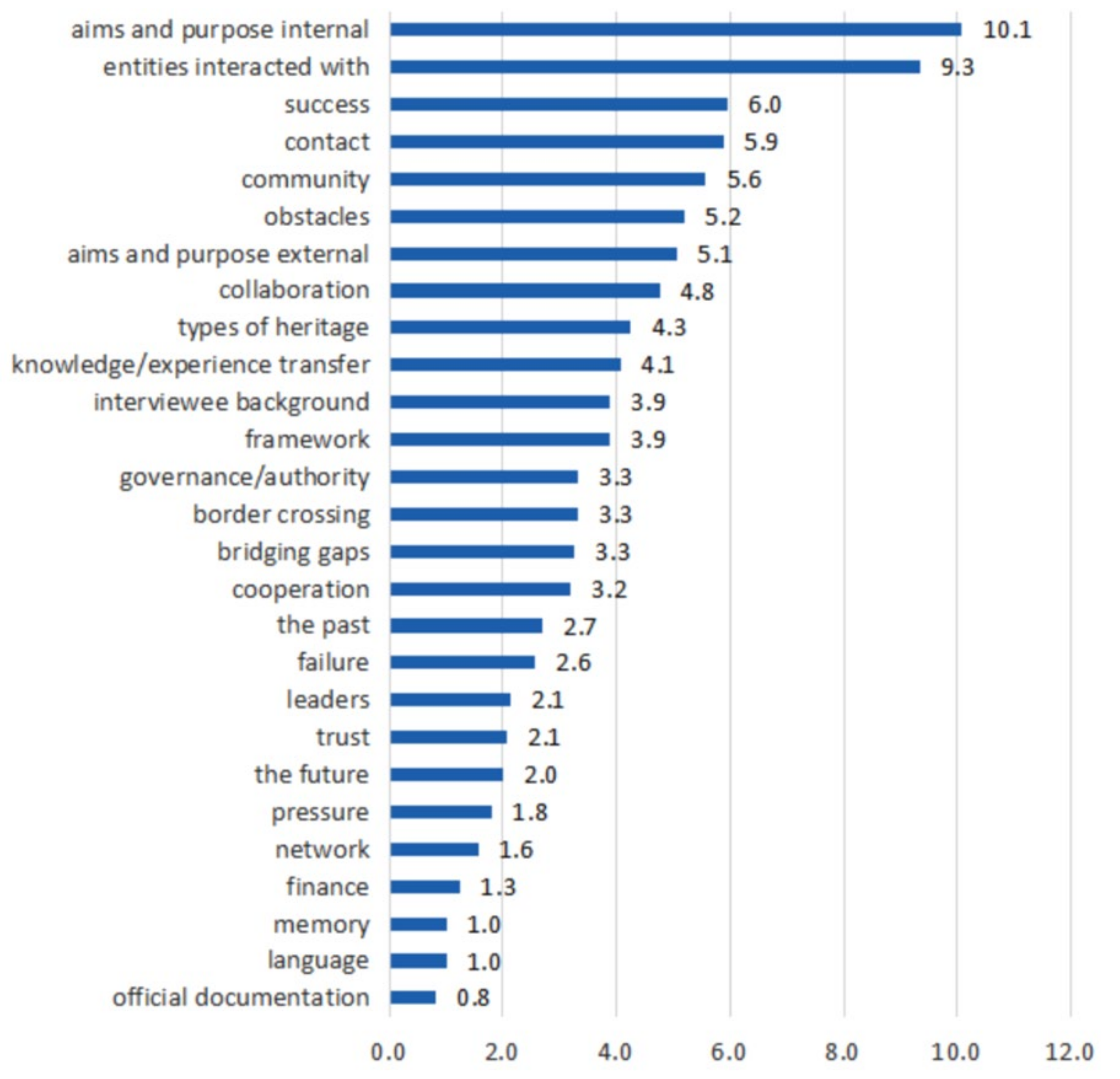Sustainability 13 11929 g002