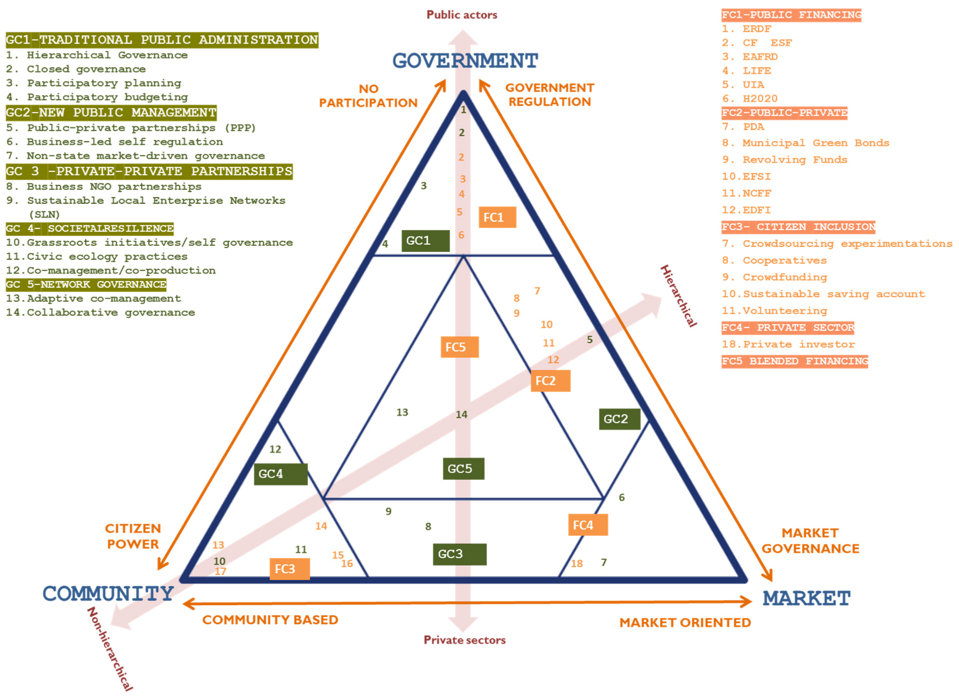 Sustainability 13 11931 g004