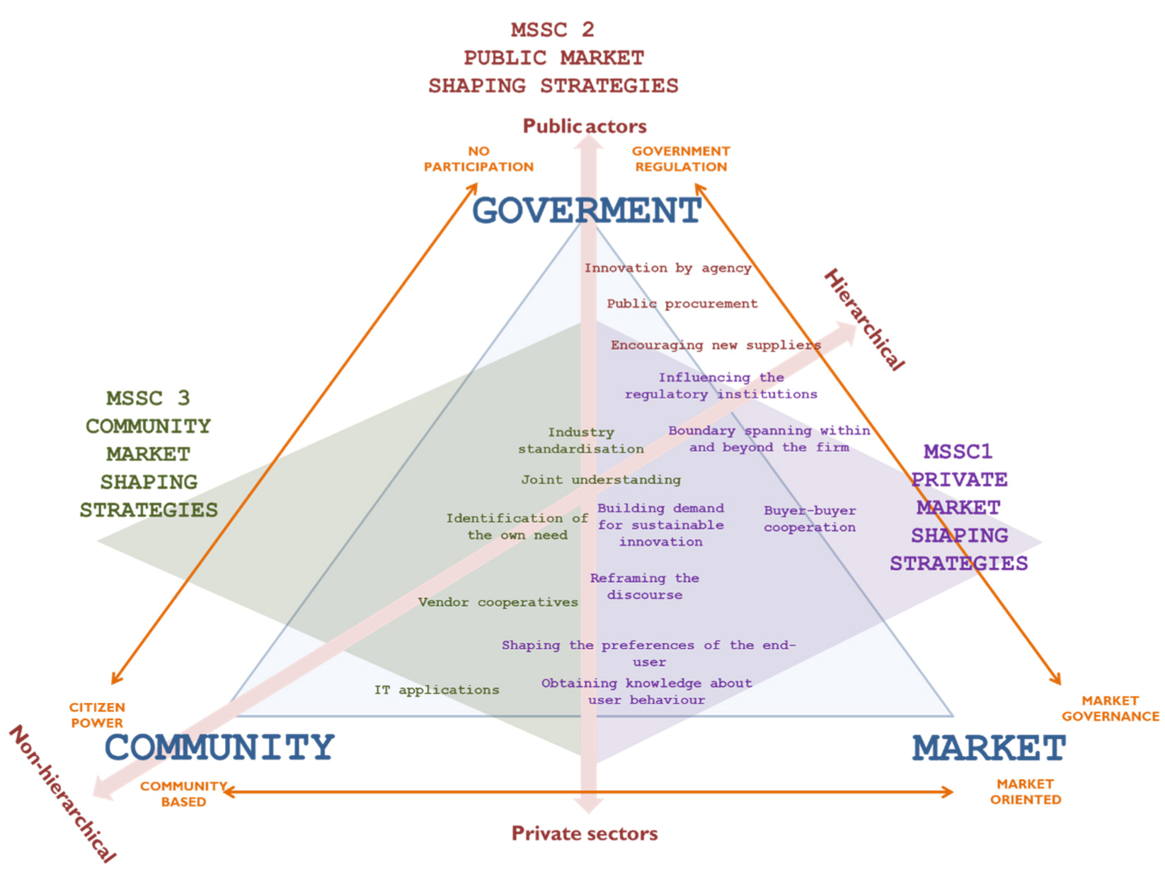 Sustainability 13 11931 g005