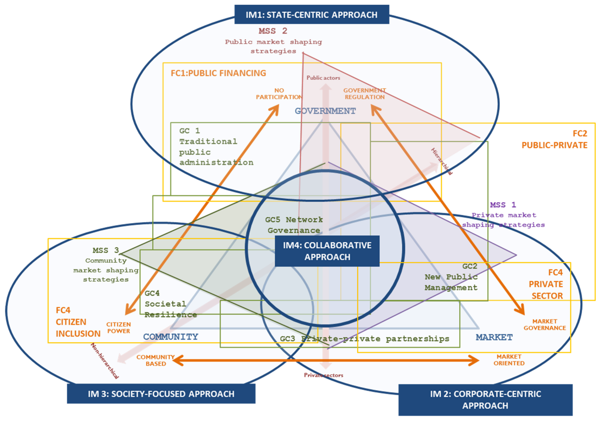 Sustainability 13 11931 g006